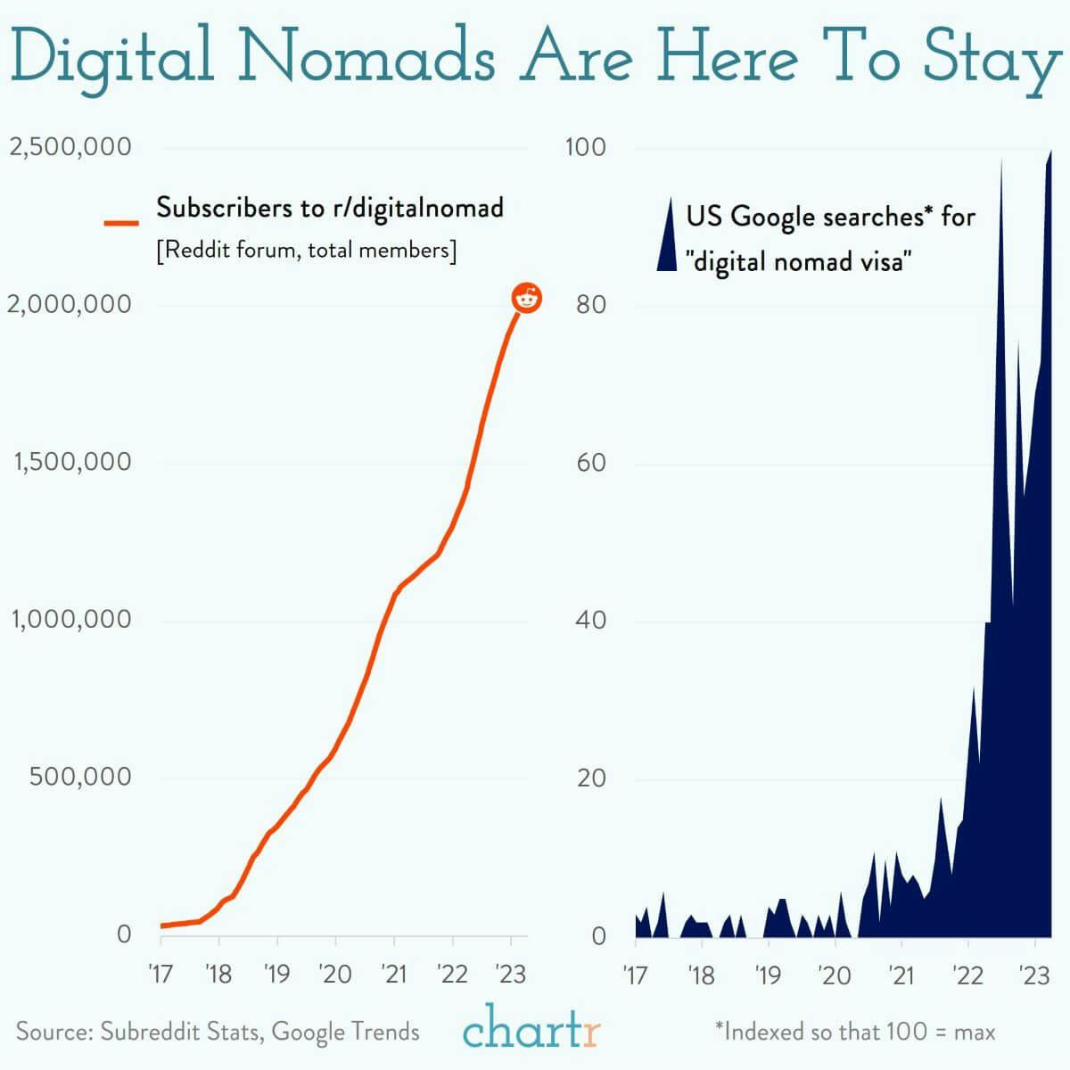 Digital nomadland: Working from anywhere’s only getting easier thumbnail