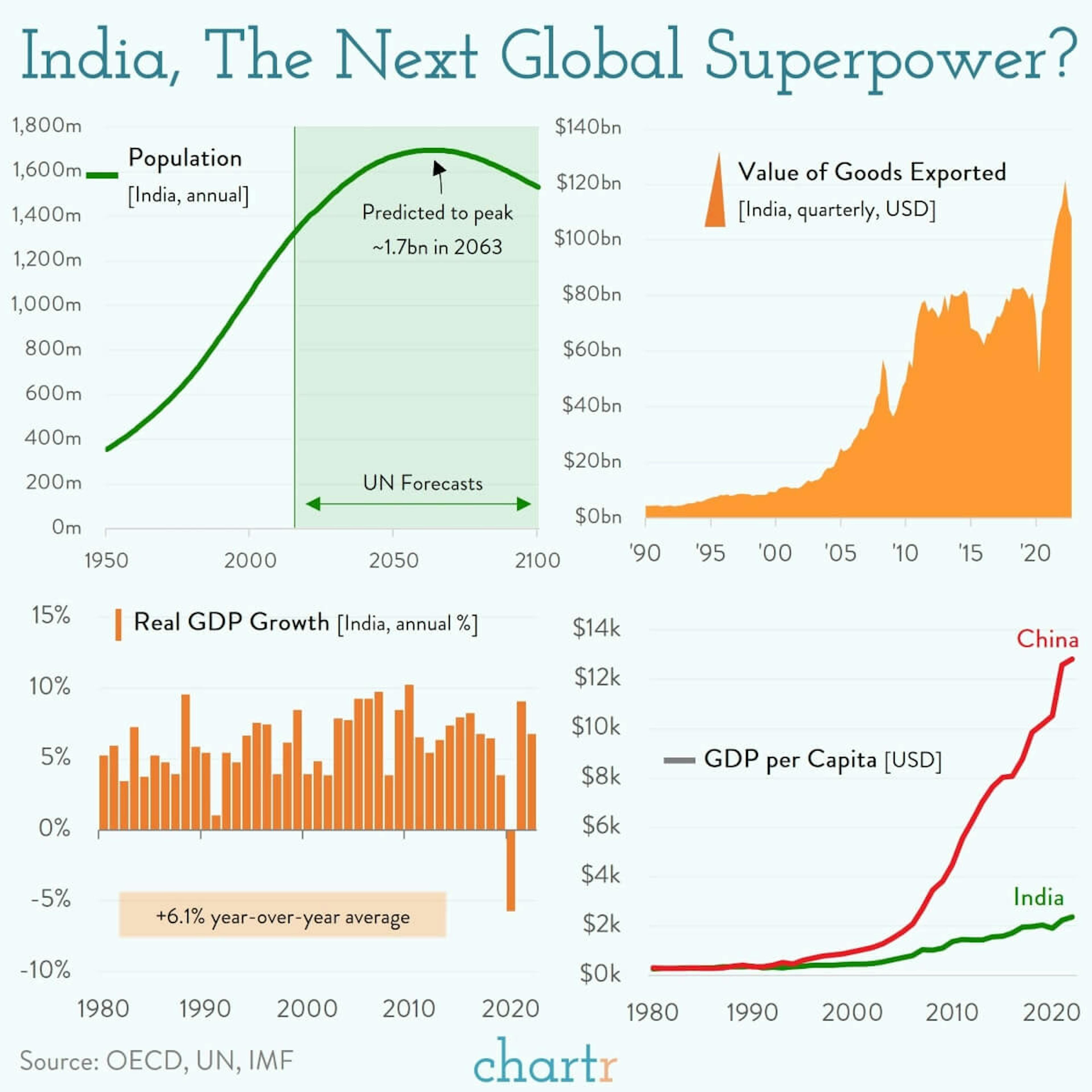 Overtaking: India is set to become the world's most populous country