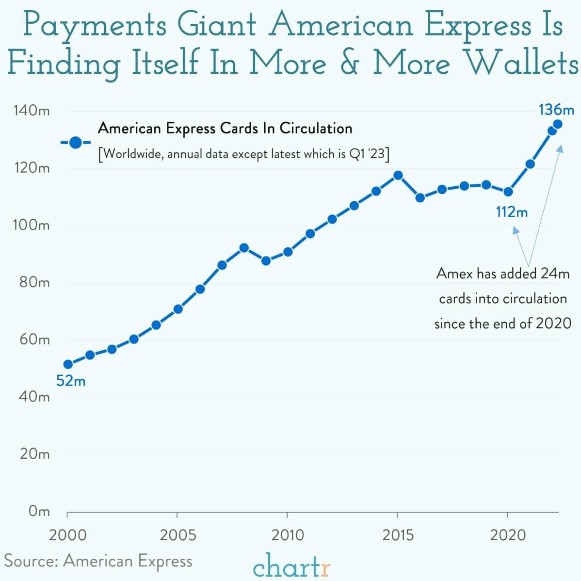 Share of wallet: American Express is still finding ways to grow thumbnail