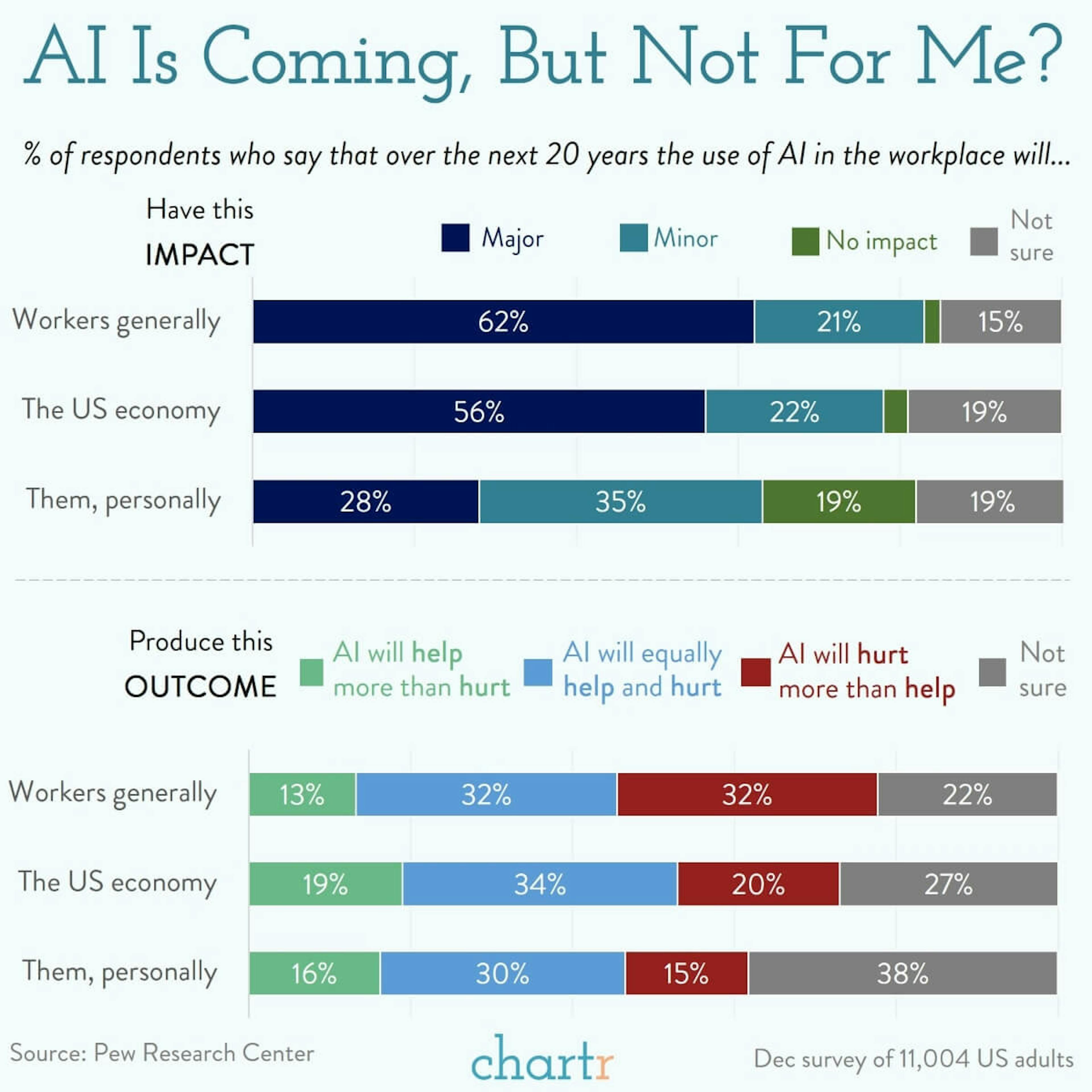 uRobot: How are Americans feeling about the impact of AI?