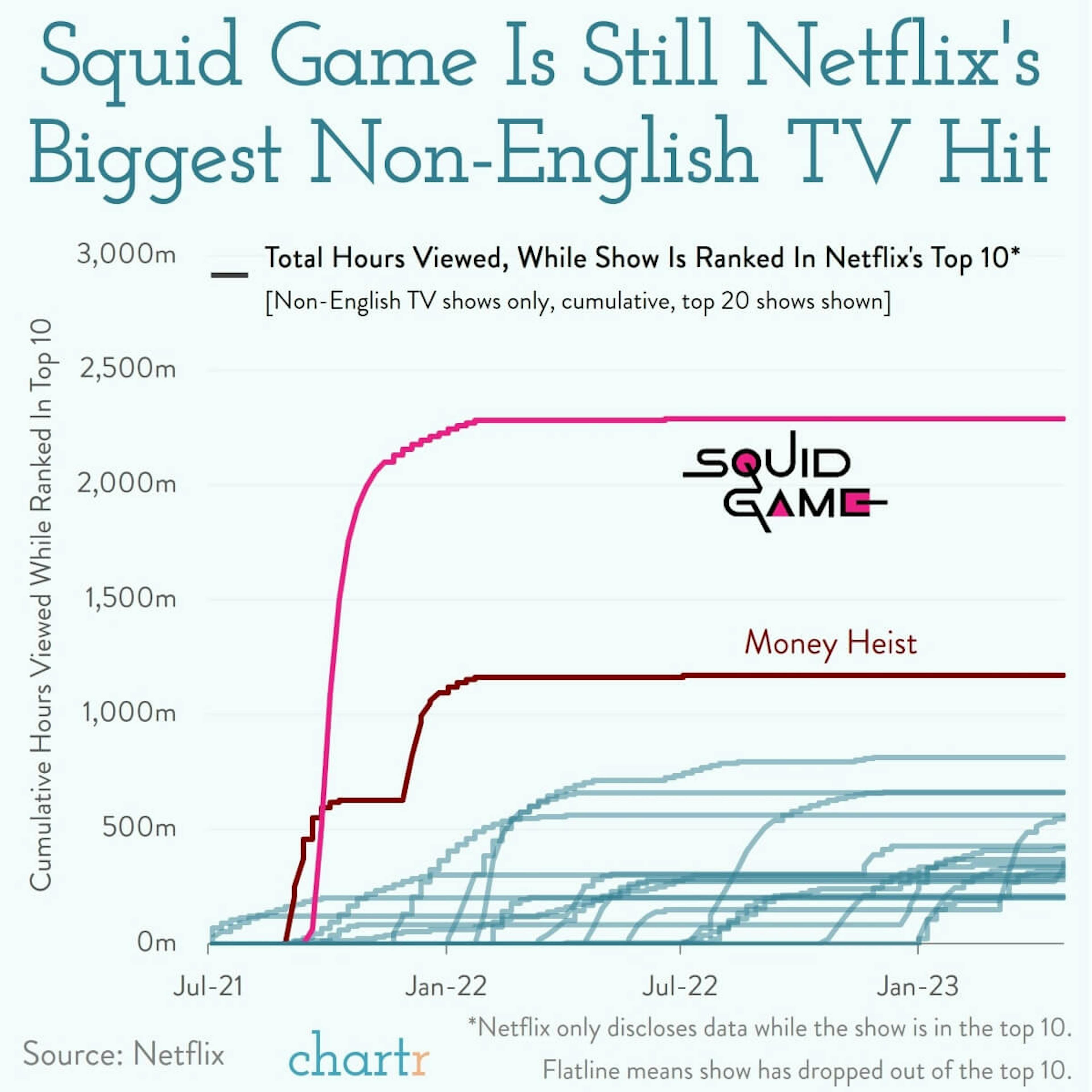Giant squid: Netflix is trying to recreate the success of Squid Game
