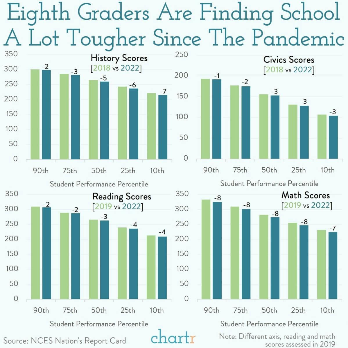 The nation's report card: Eighth graders' test scores are down thumbnail