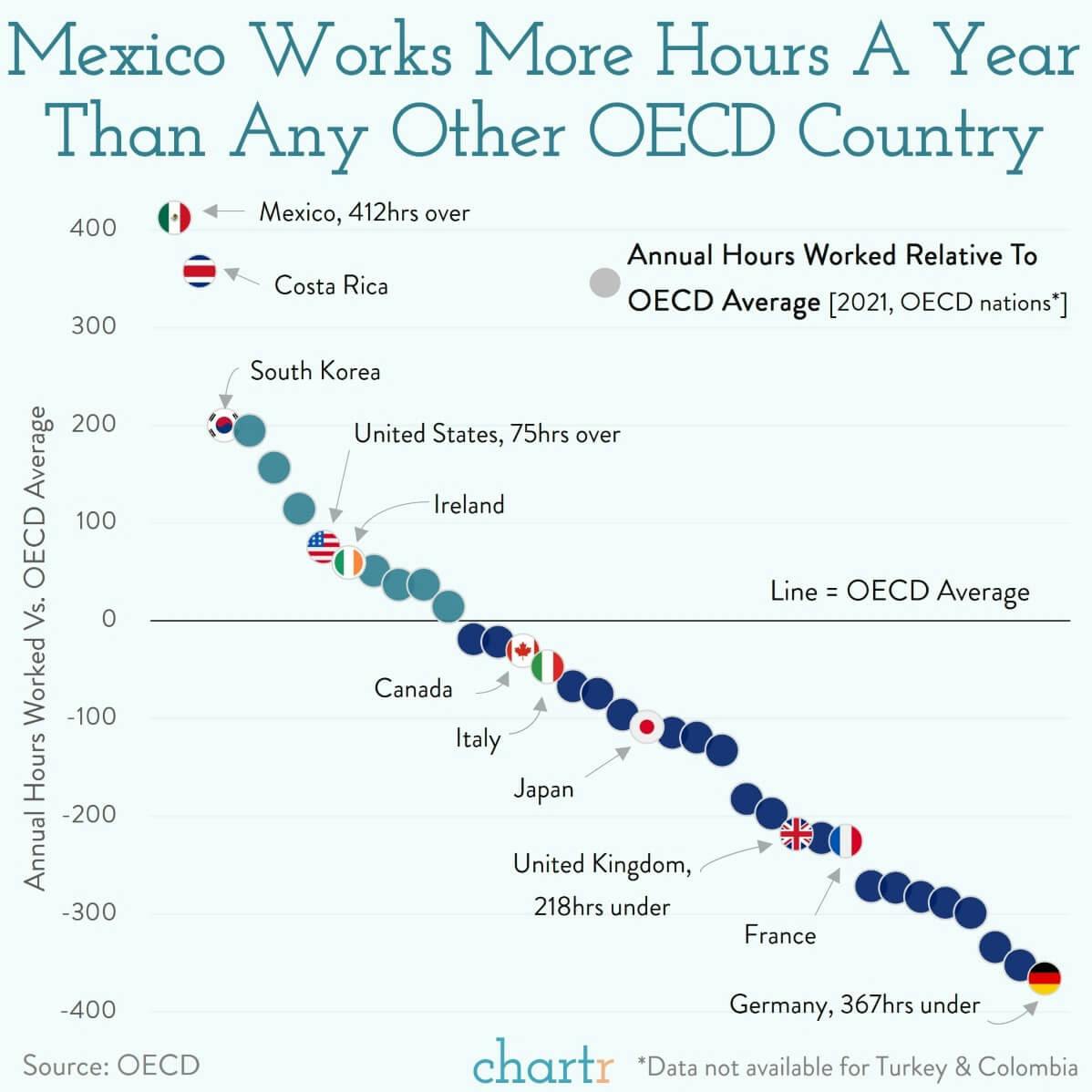 Working hard: Where do workers clock the most hours? thumbnail