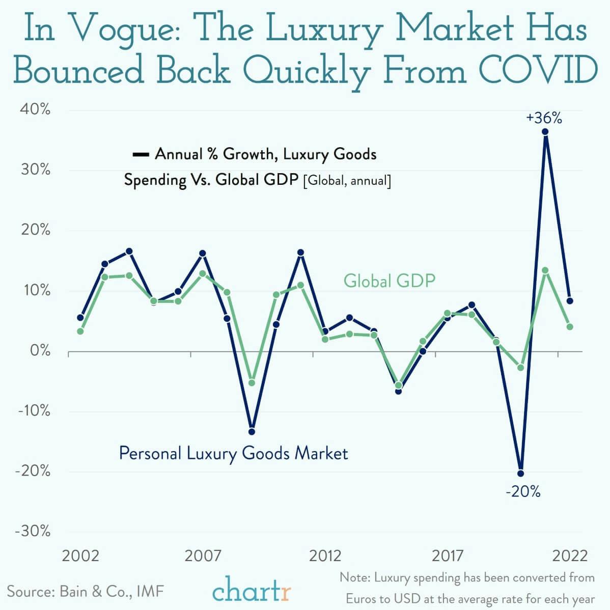 Necessary luxury: Luxury market has bounced back from covid thumbnail