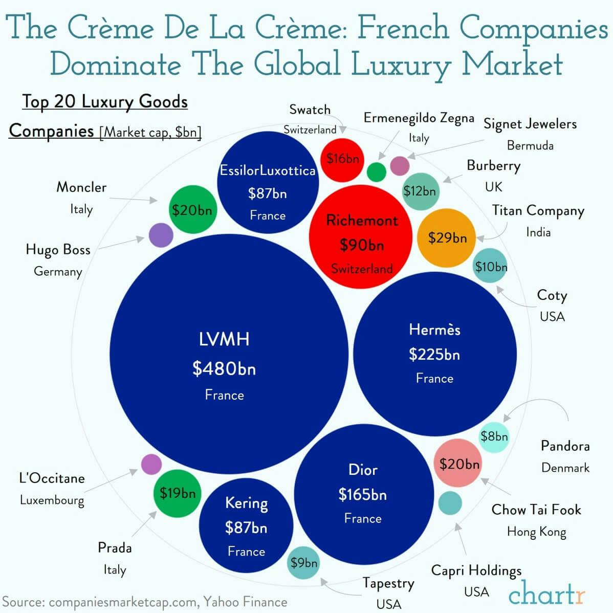 Handbag empire: French companies dominate luxury market thumbnail