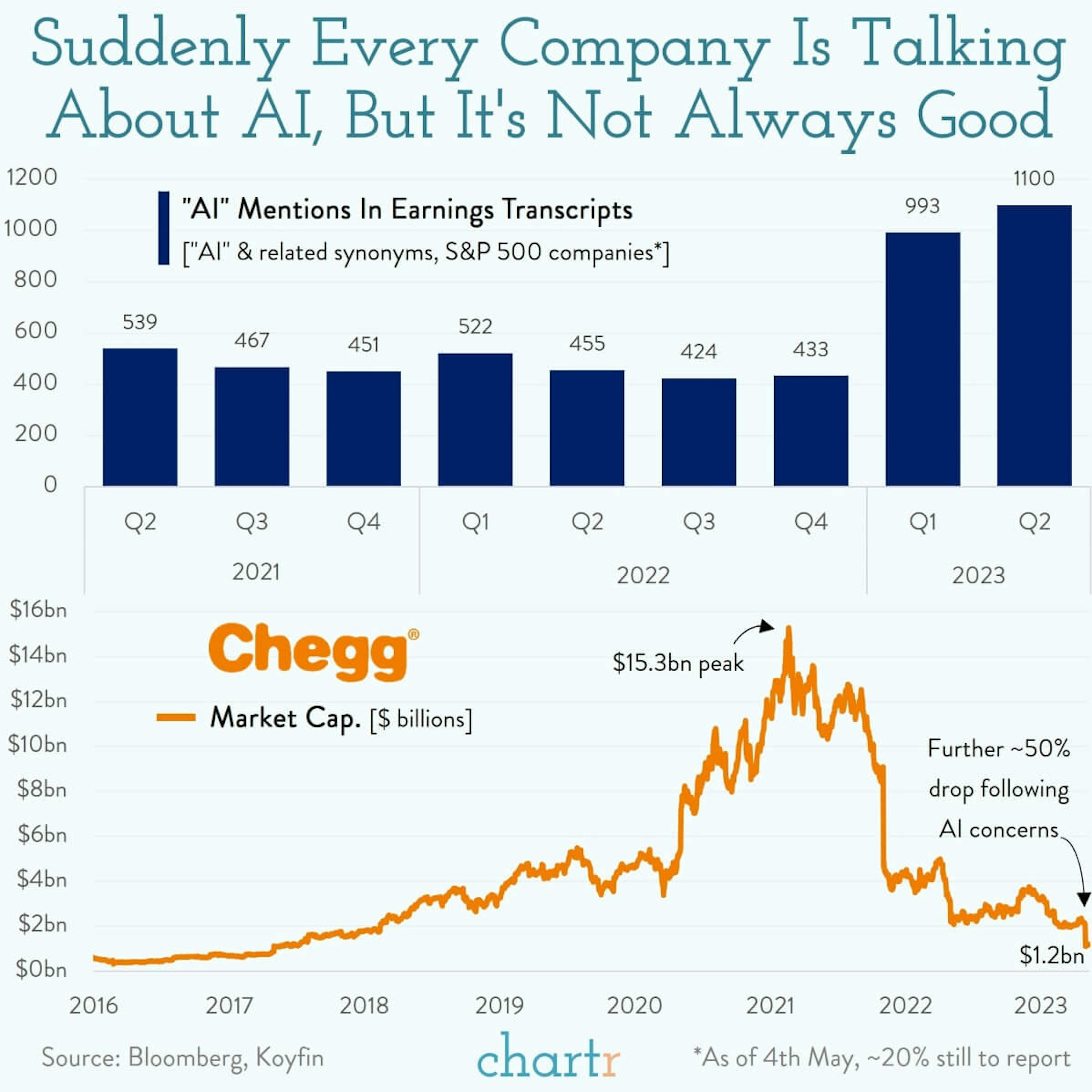 Talk is cheap: Like everyone else, CEOs can't stop talking about AI