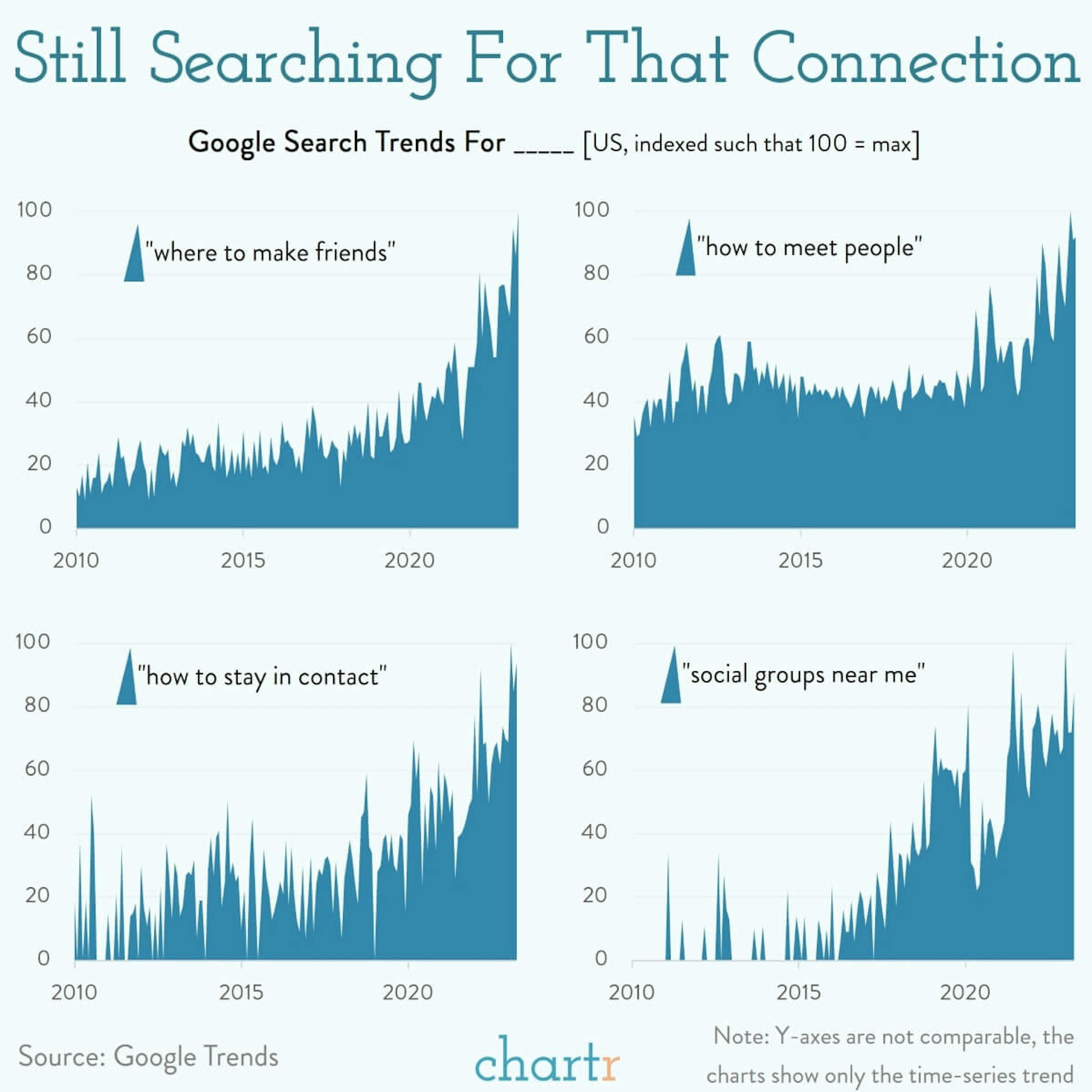 Searching for connection: Loneliness is a growing problem