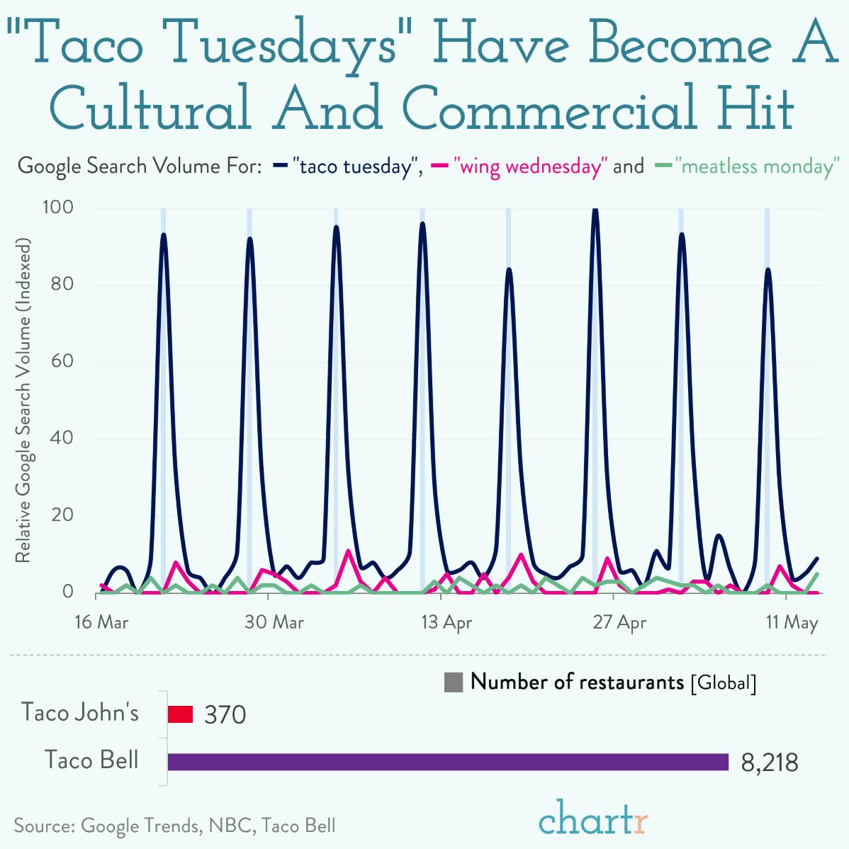 Trademark tuesdays: Taco Bell is lawyering up thumbnail