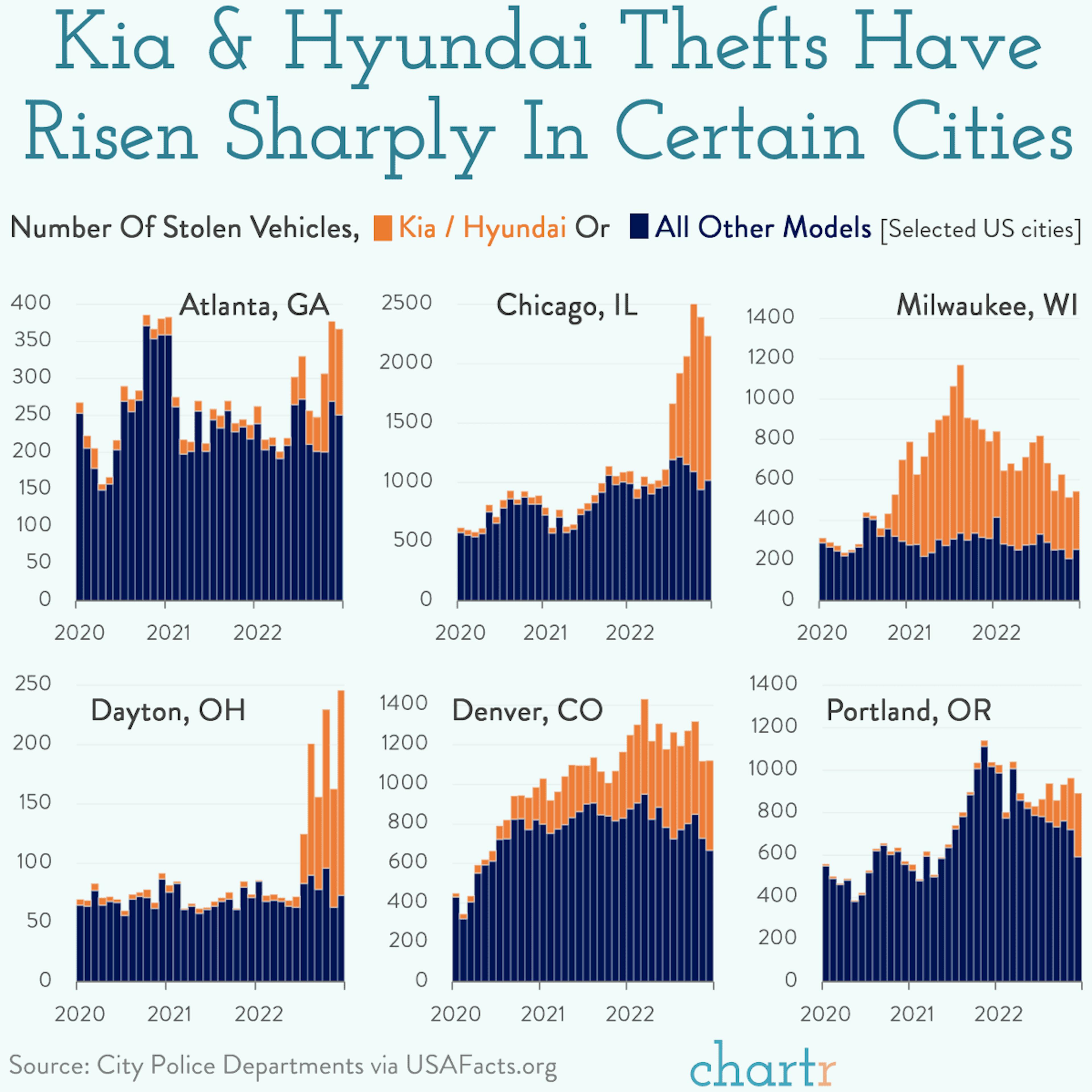 TheftTok: How viral videos contributed to a spike of car thefts