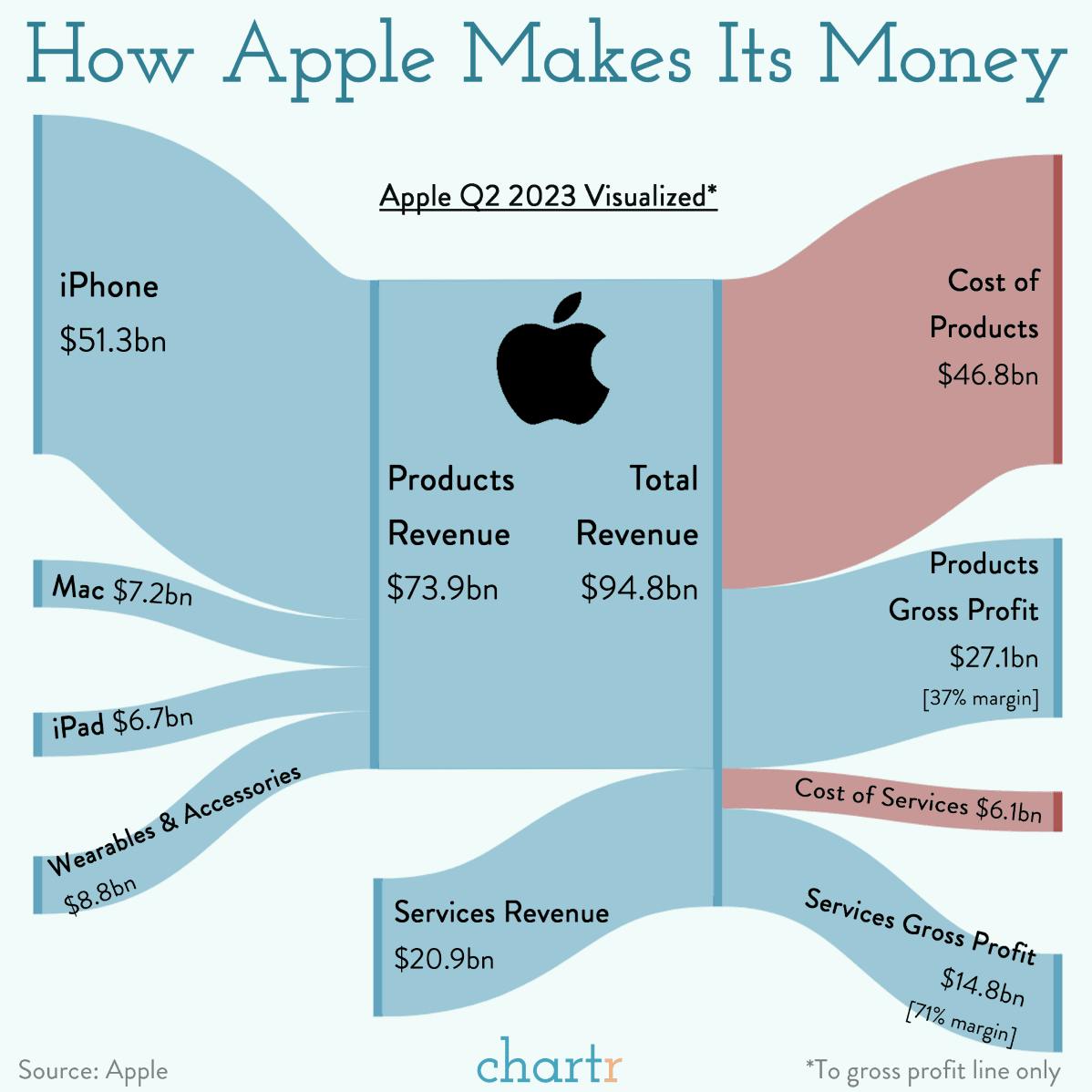 Apple: The tech giant is still reliant on the iPhone, now it's taking a chance on a new product thumbnail