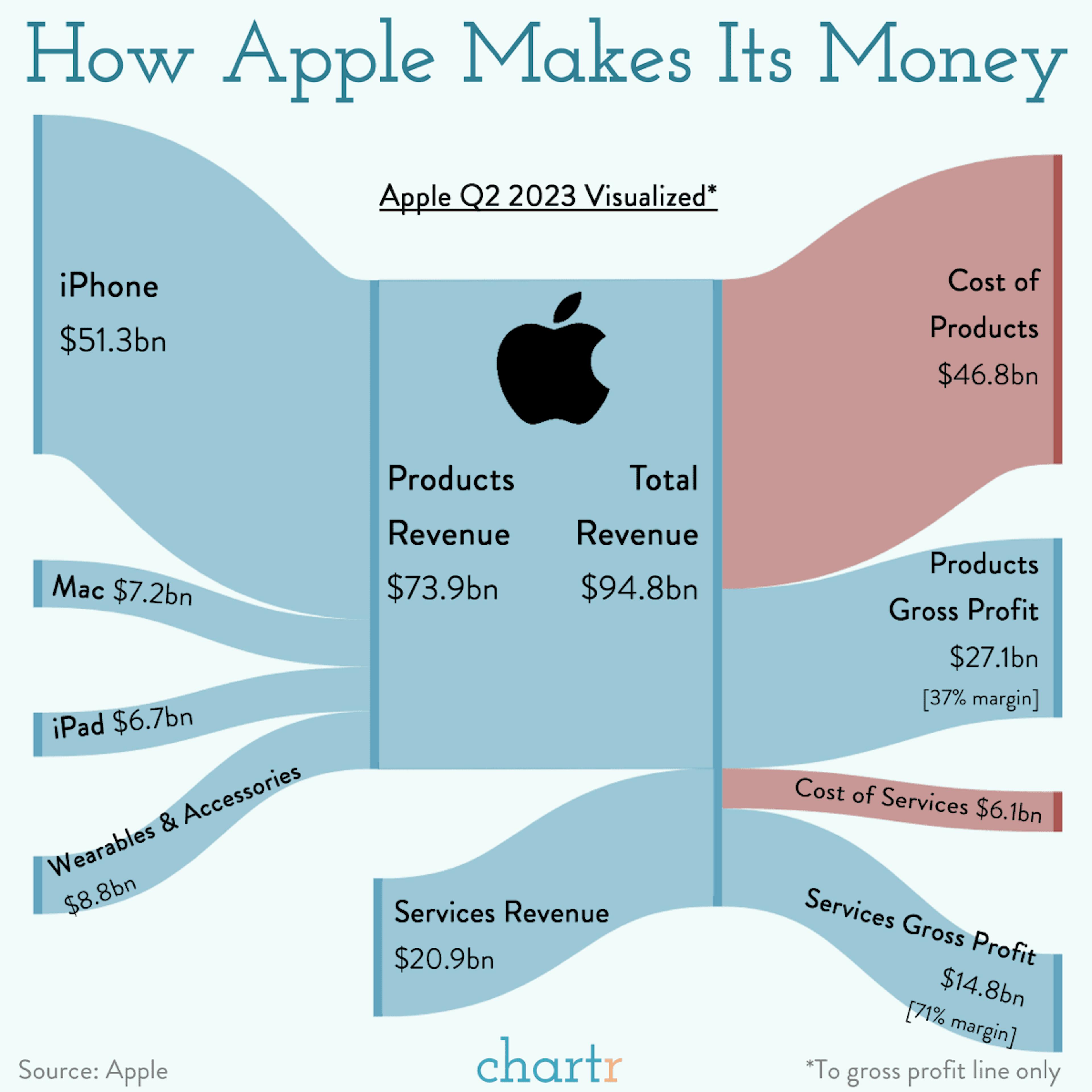 Apple: The tech giant is still reliant on the iPhone, now it's taking a chance on a new product