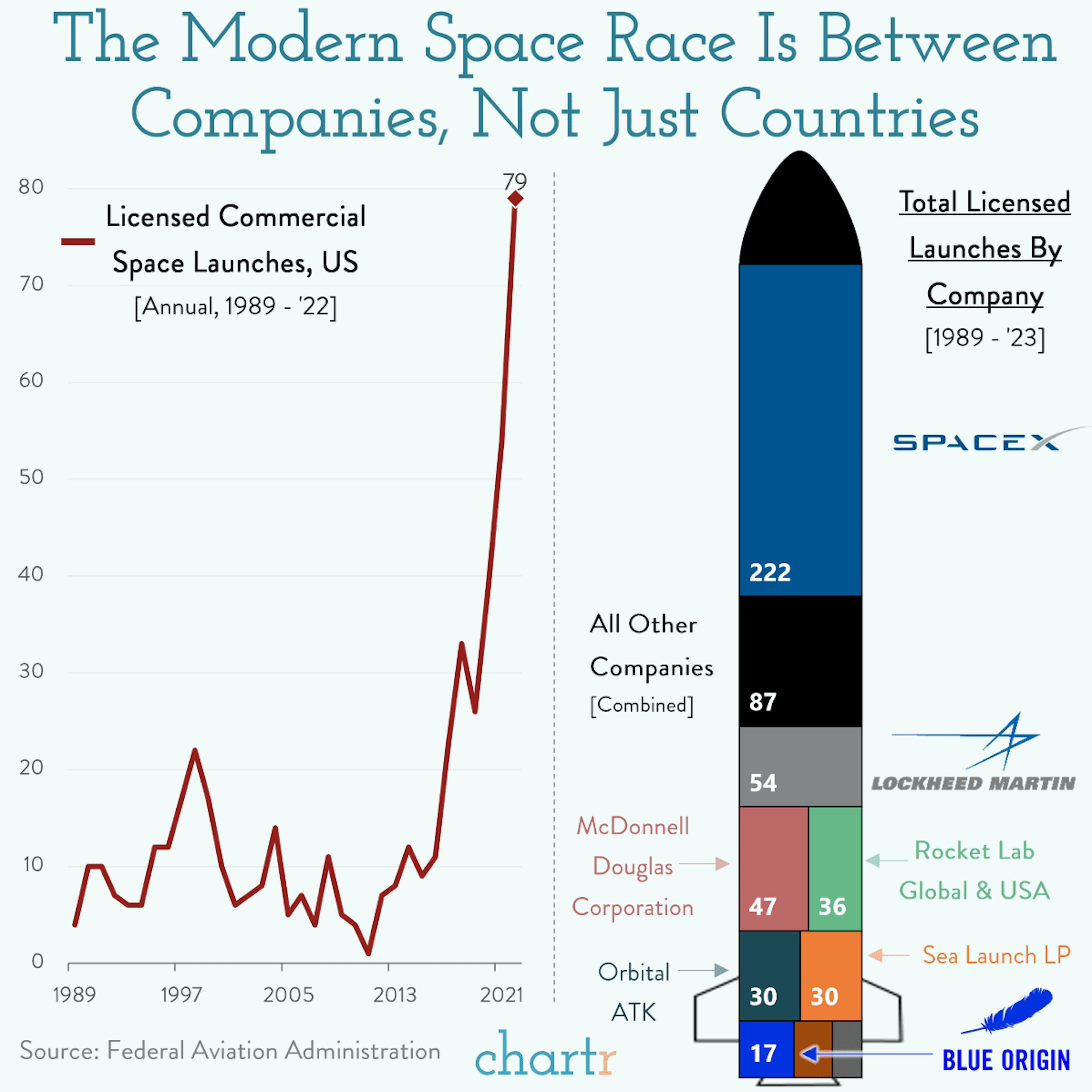 Space race: Blue Origin just won a major contract with NASA