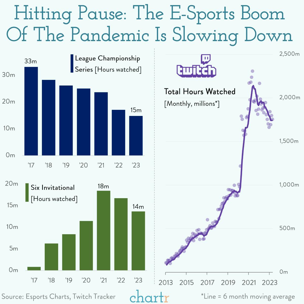 Pause: the esports industry is starting to slow thumbnail