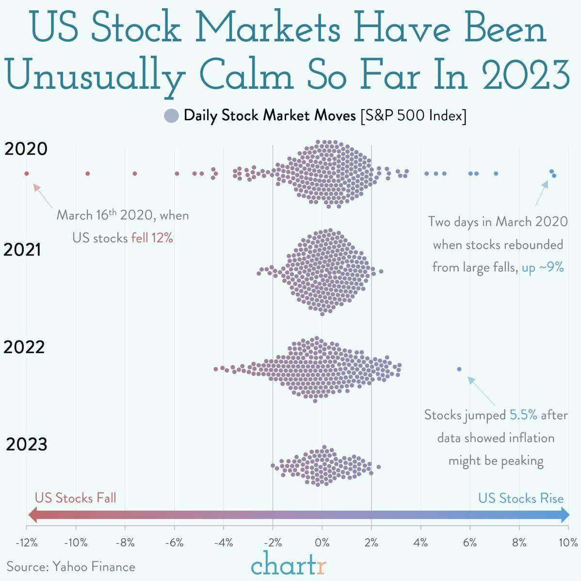 A wall of worry: Stock markets are calm, despite the headlines thumbnail
