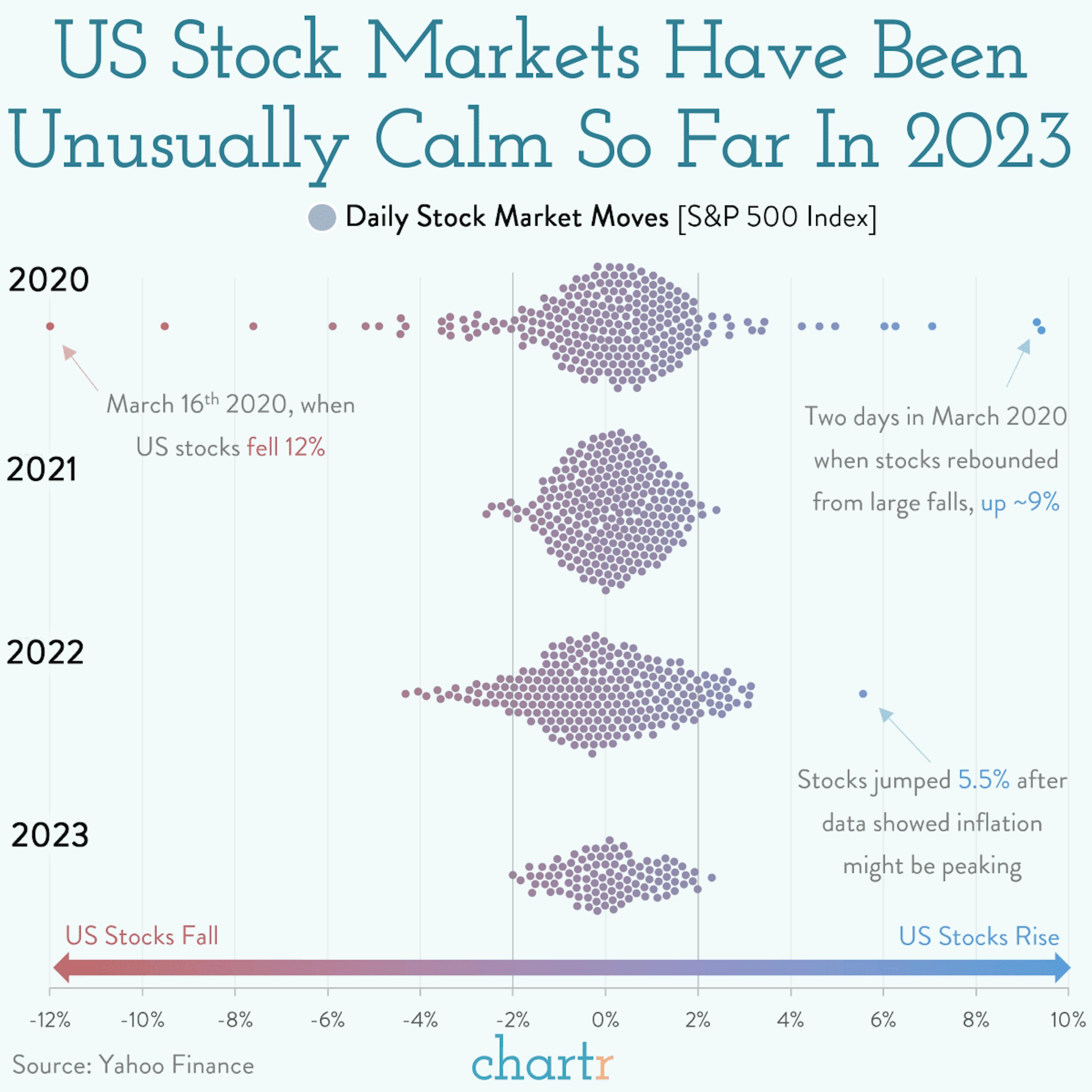 A wall of worry: Stock markets are calm, despite the headlines