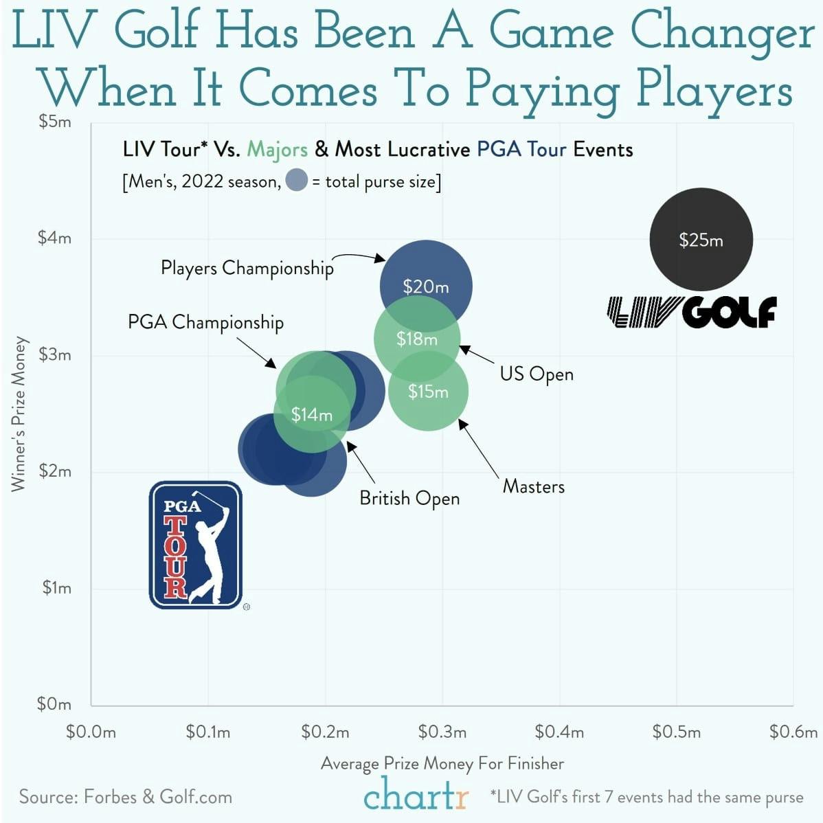 LIVing: The PGA Tour is merging with the Saudi-backed competition thumbnail