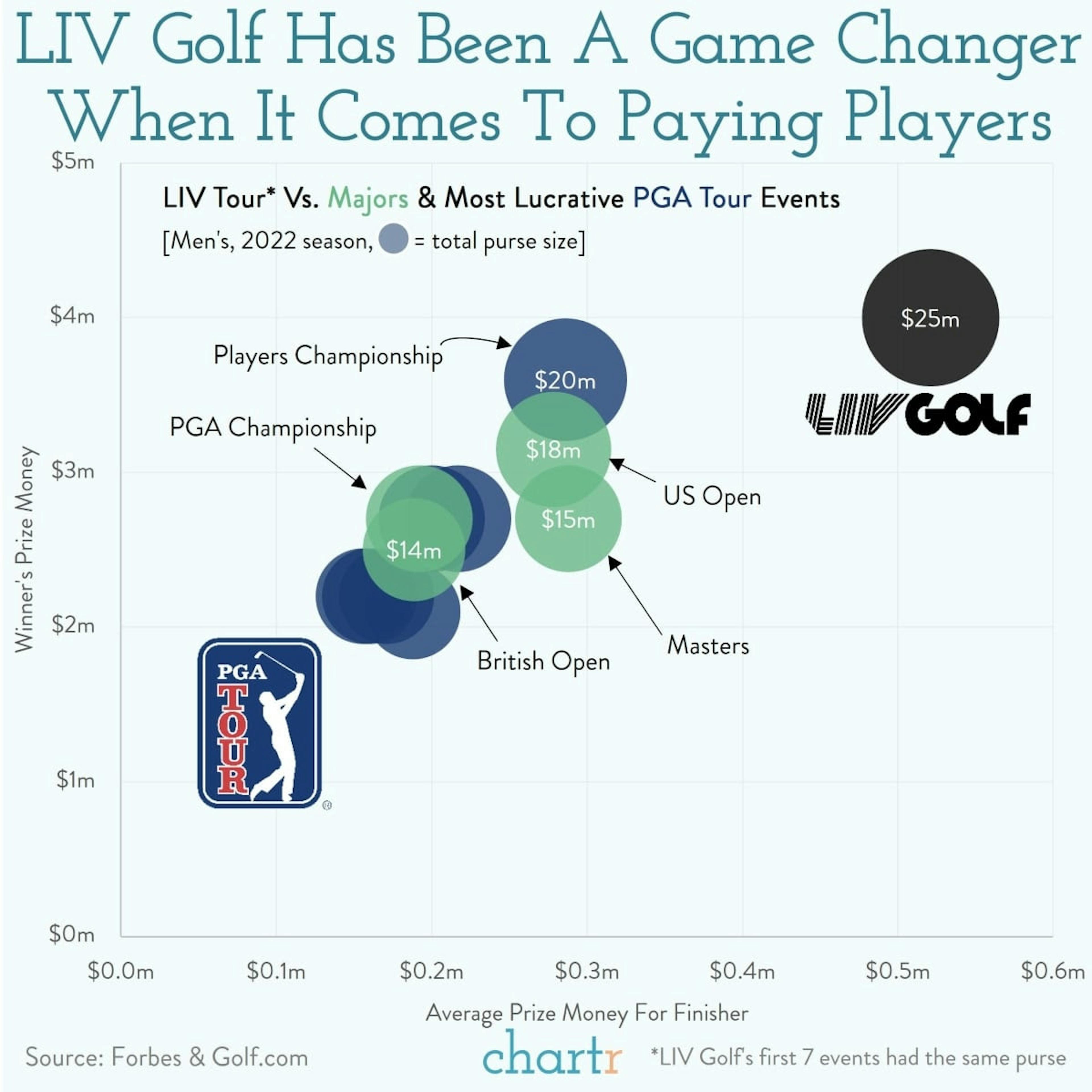 LIVing: The PGA Tour is merging with the Saudi-backed competition