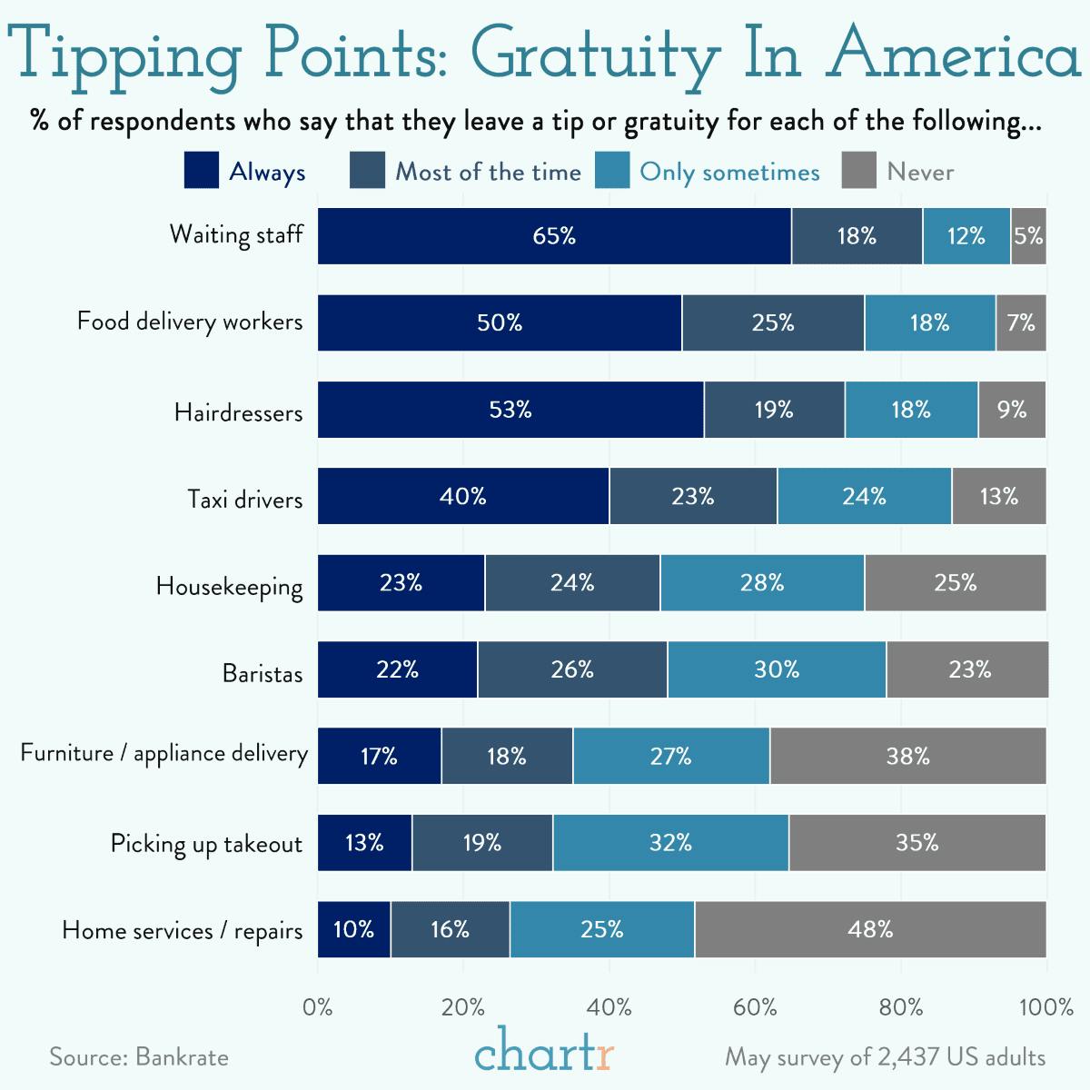 Tipping point: The state of gratuity thumbnail