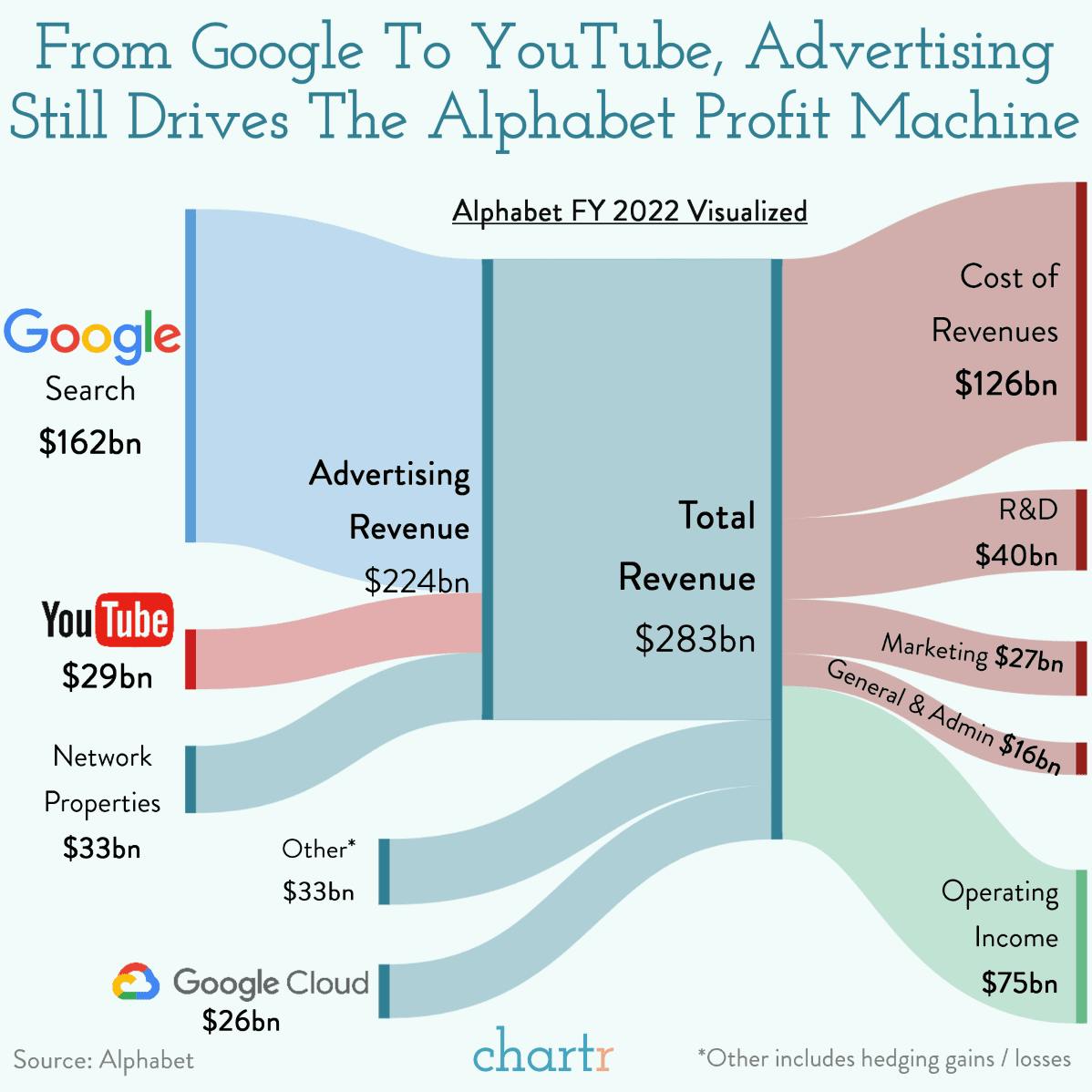 Playing both sides: Regulators aren't happy with Google's ad practices thumbnail