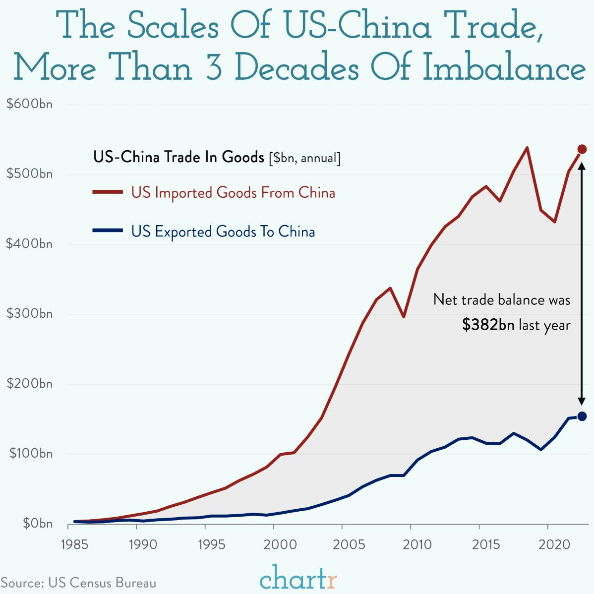 Intertwined: Why US-China relations are so complicated thumbnail
