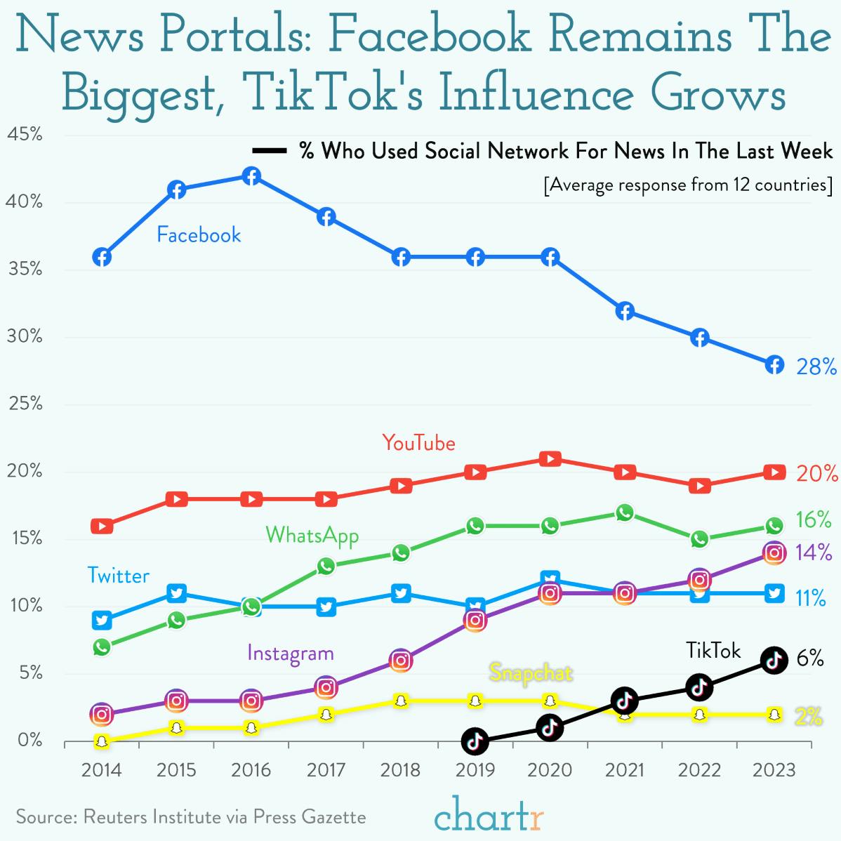 Blocked: No more news for Canadian's on Facebook & Instagram thumbnail
