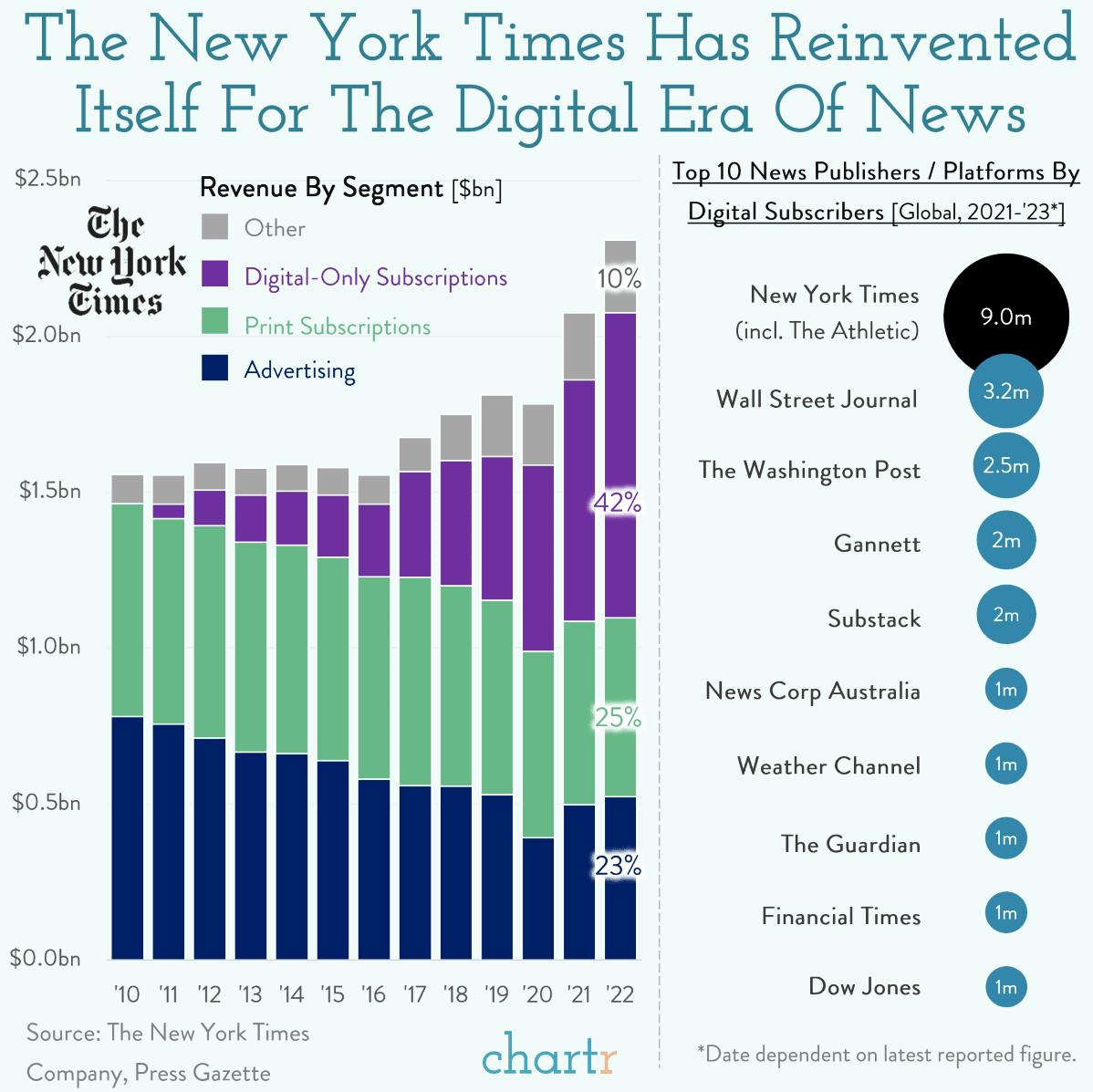 New York Times: The Gray Lady goes online thumbnail