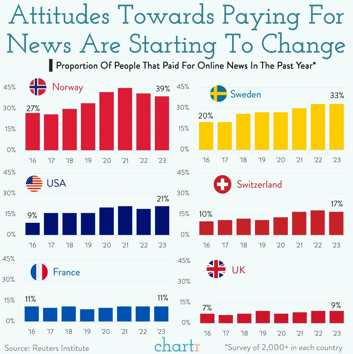 Paywall pirates: Attitudes towards paying for news are starting to change thumbnail