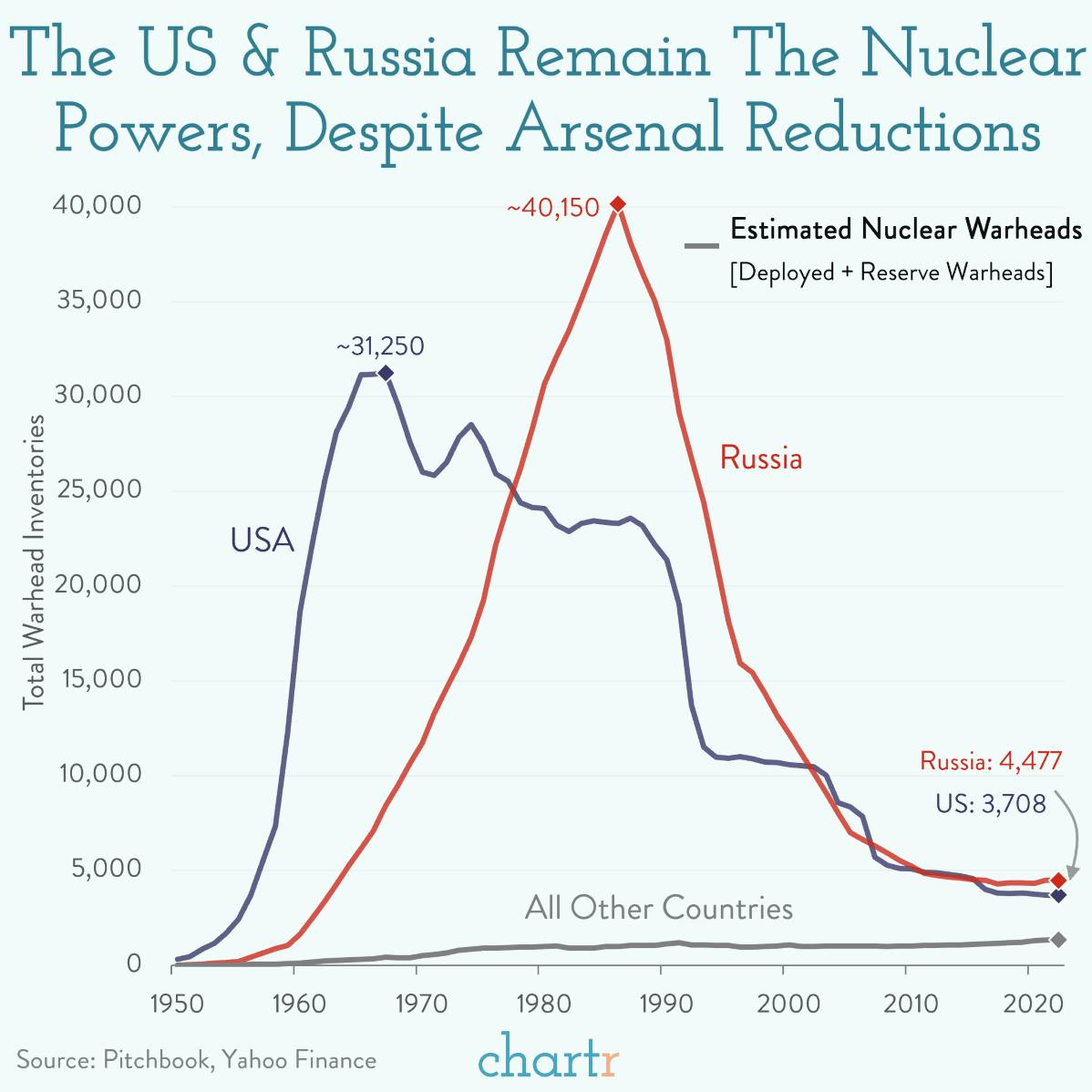 Nuclear nerves: As a global nuclear power, instability in Russia comes with added complications thumbnail