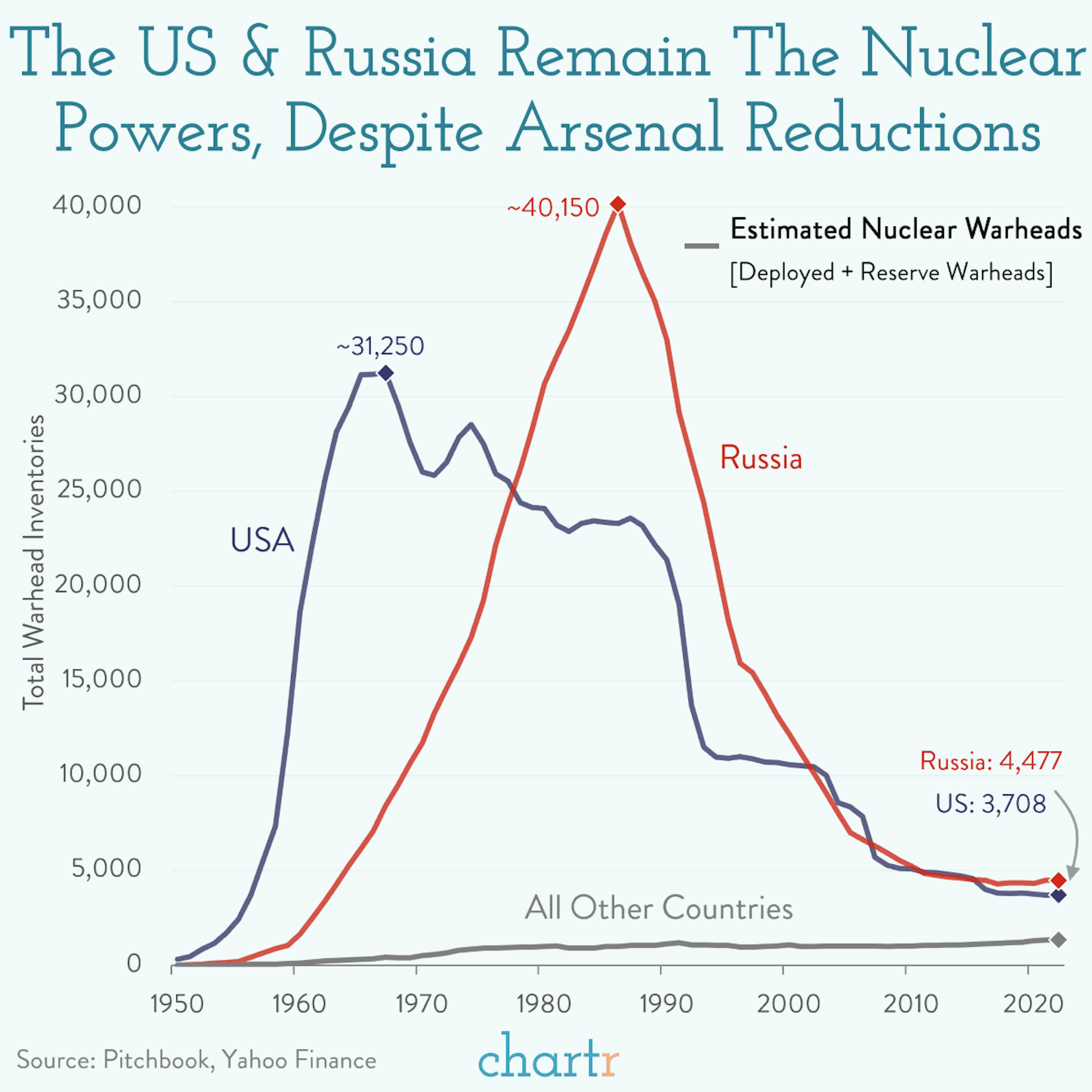 Nuclear nerves: As a global nuclear power, instability in Russia comes with added complications