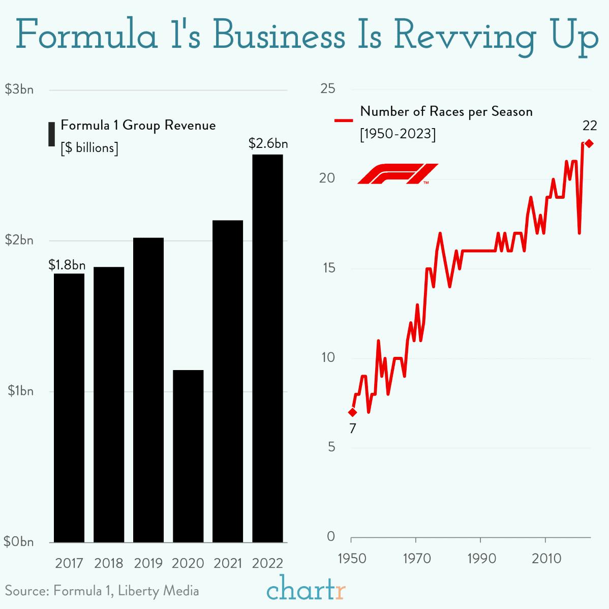 Revving up: Ryan Reynolds' latest venture is an investment in F1 thumbnail