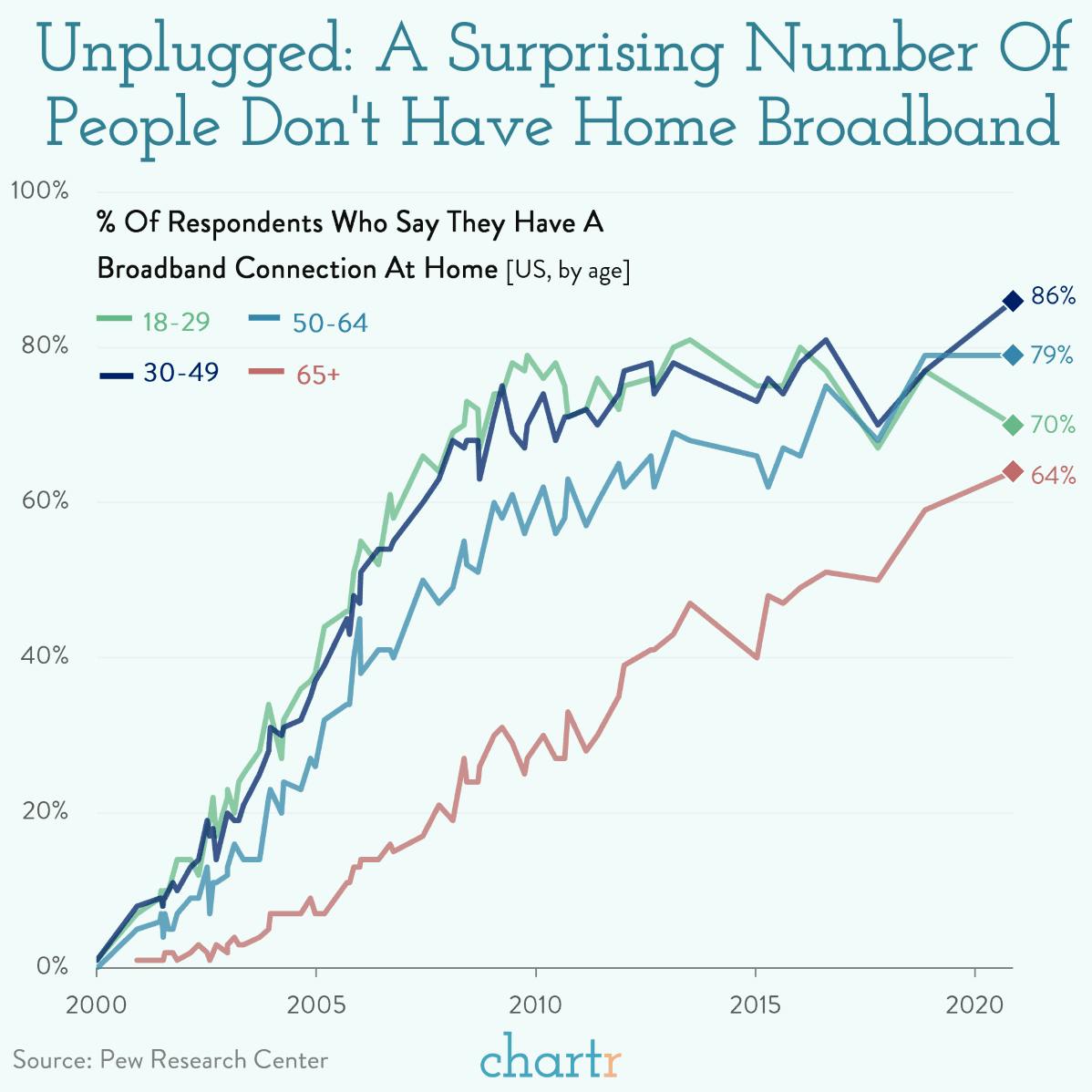 The digital divide: Access to high-speed internet is far from a given thumbnail