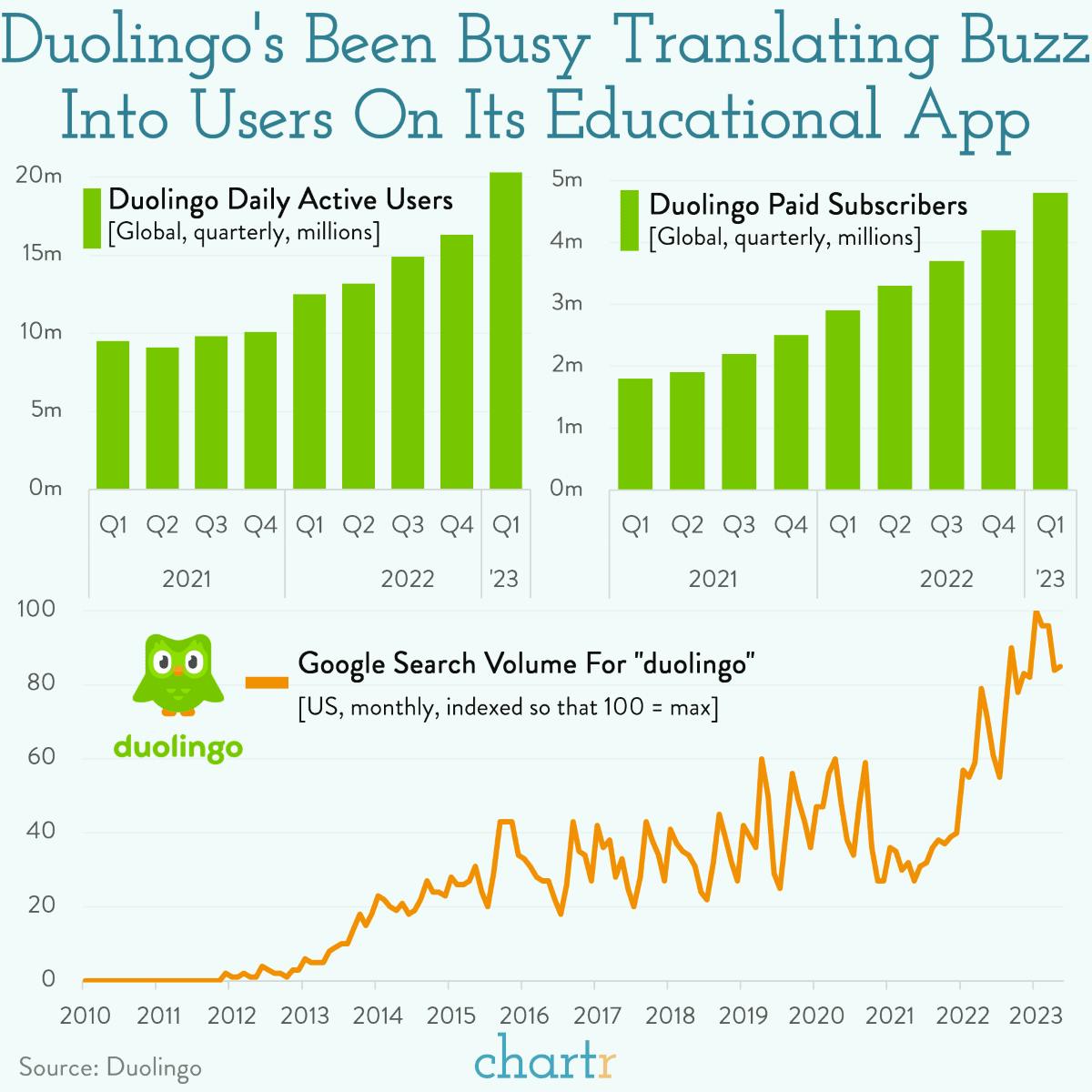 Duolingo: The language-learning app is pushing the boundaries of AI thumbnail