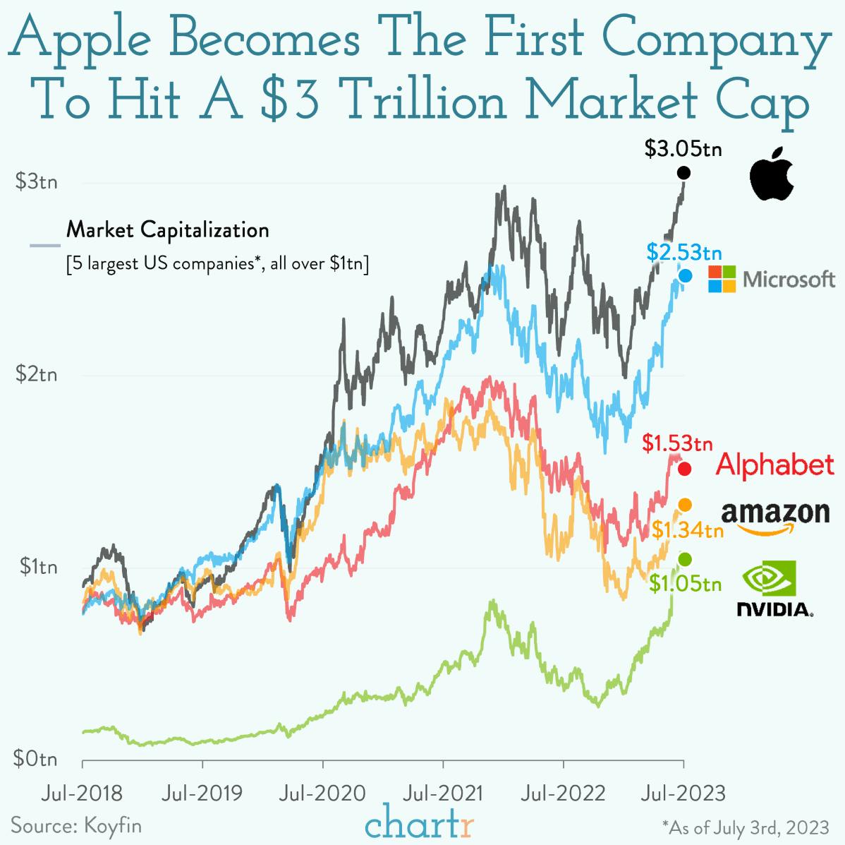 Think different: Apple continues to scale to new heights thumbnail