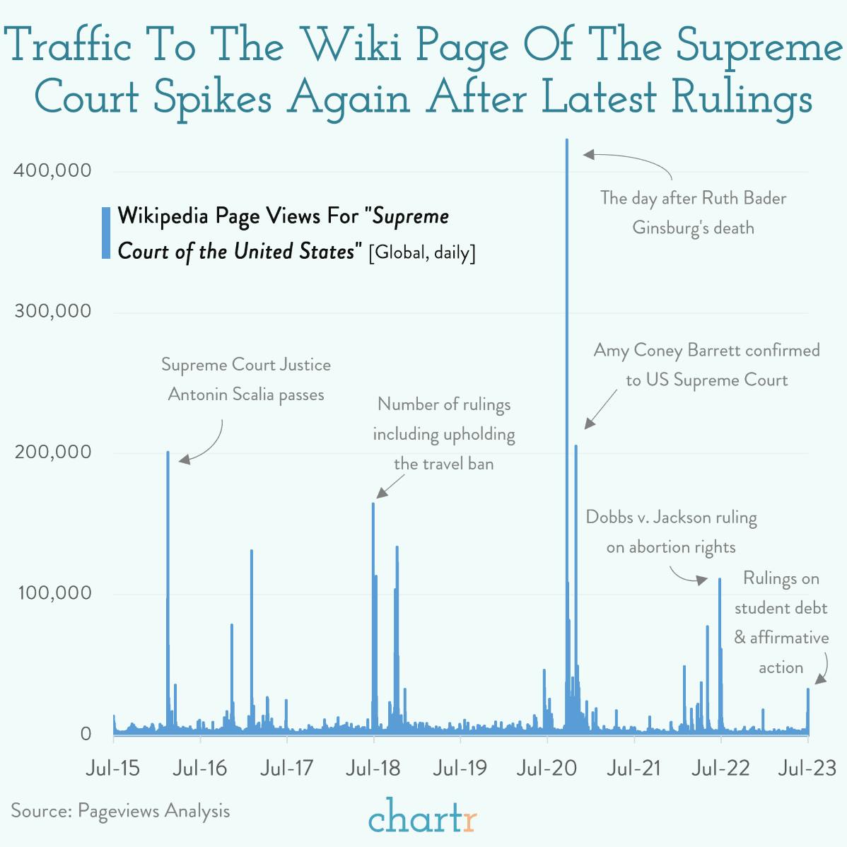 Ruling: The Supreme Court's latest decisions
