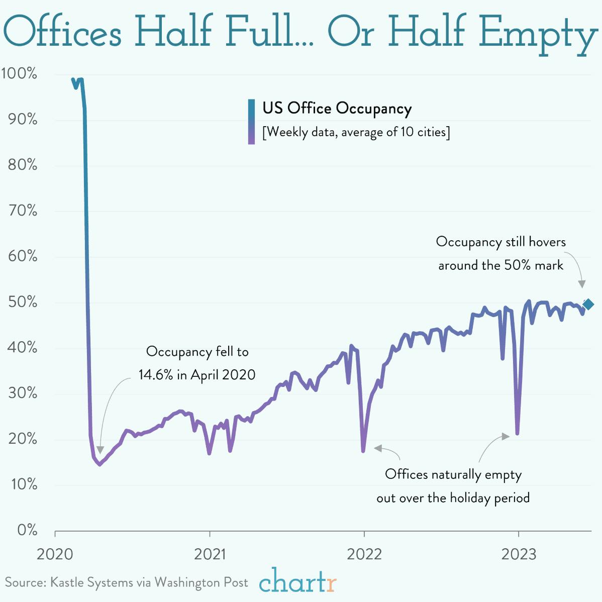 The new abnormal: Offices half full... or half empty thumbnail