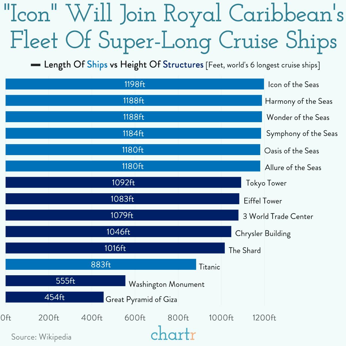 Longboats: The longest cruise ship in the world, in context thumbnail