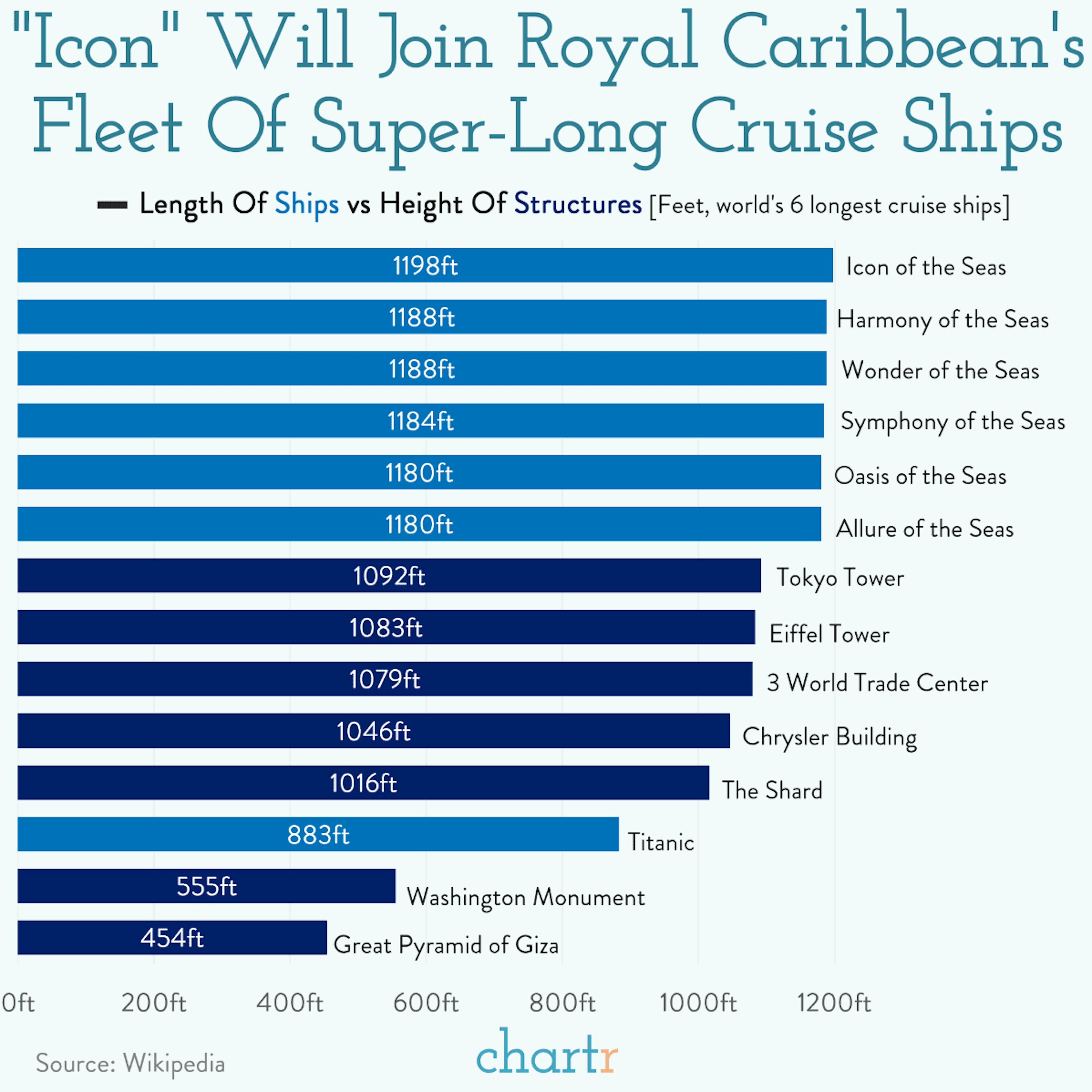 Longboats: The longest cruise ship in the world, in context