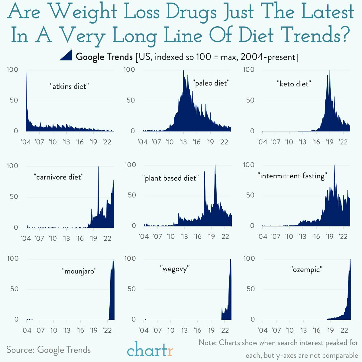 Trending: Will weight loss drugs be another fading fad? thumbnail