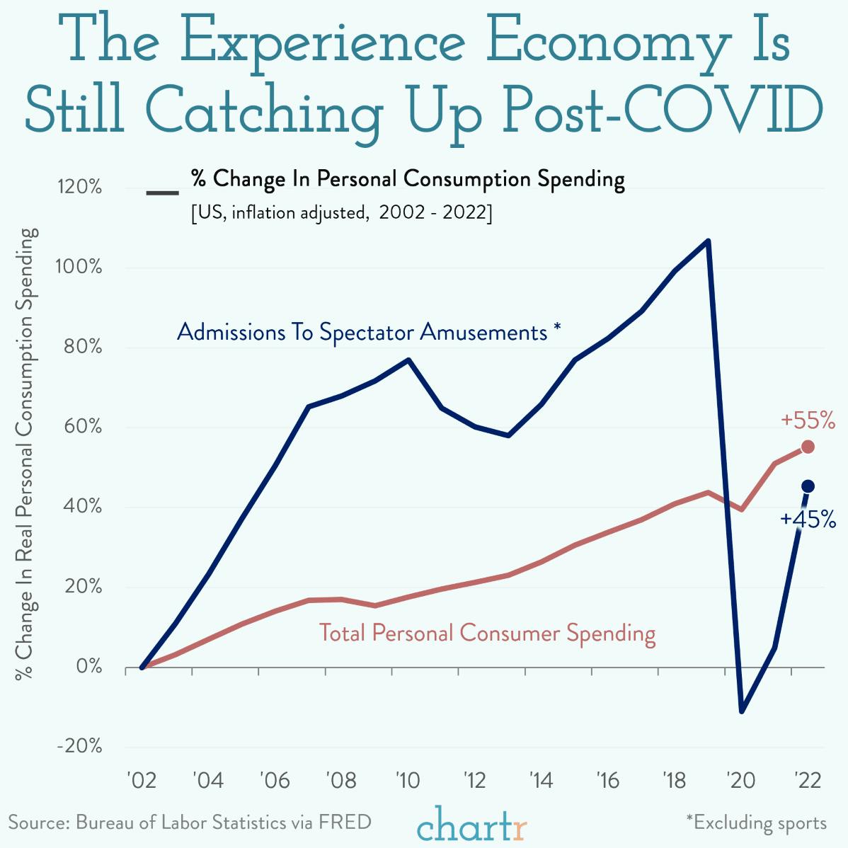 Who run the world? Experience economy is still catching up post-covid  thumbnail