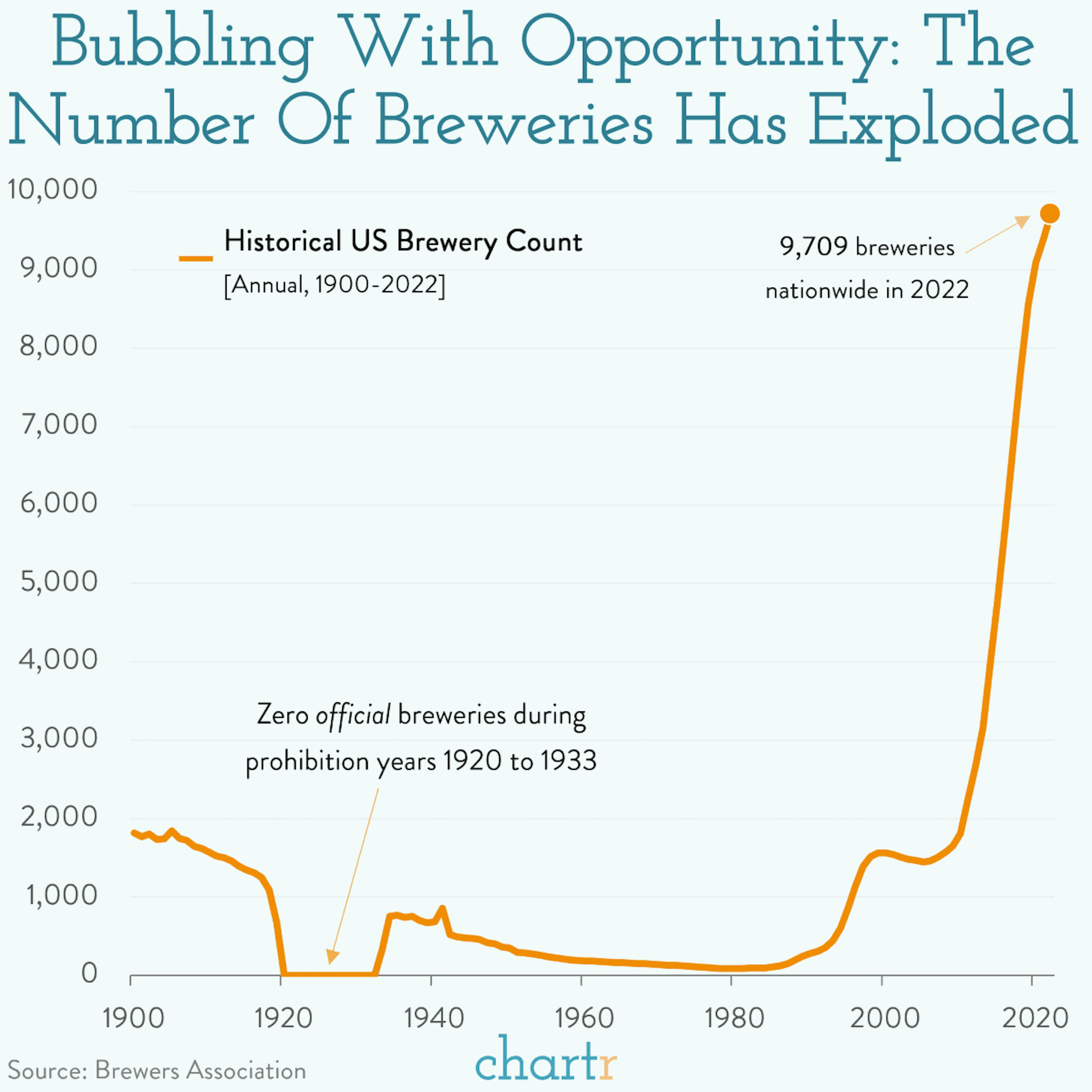 Brewery boom: Has craft beer come to a head?