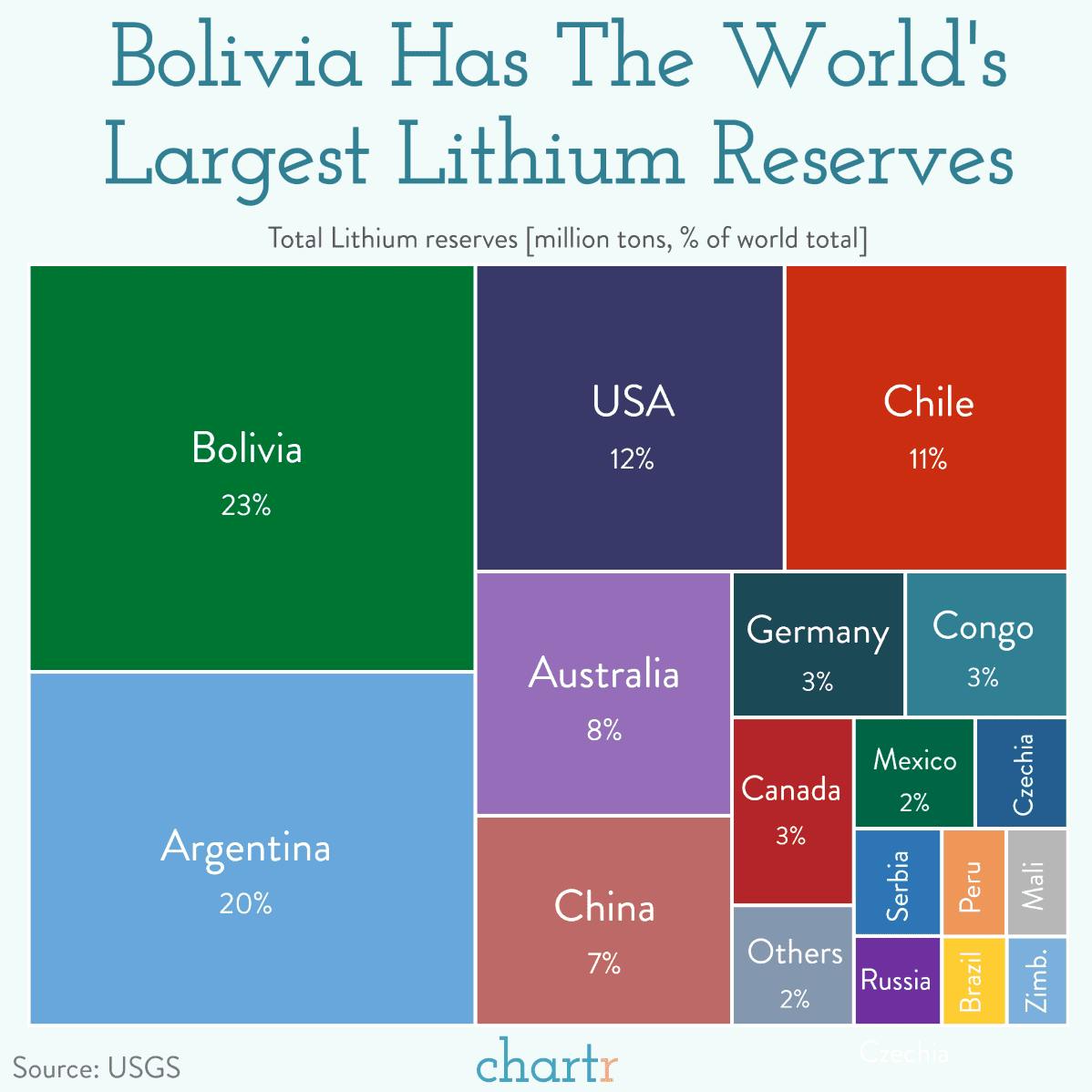 Lithium leader: Bolivia's holds the largest reserves of the valuable metal thumbnail