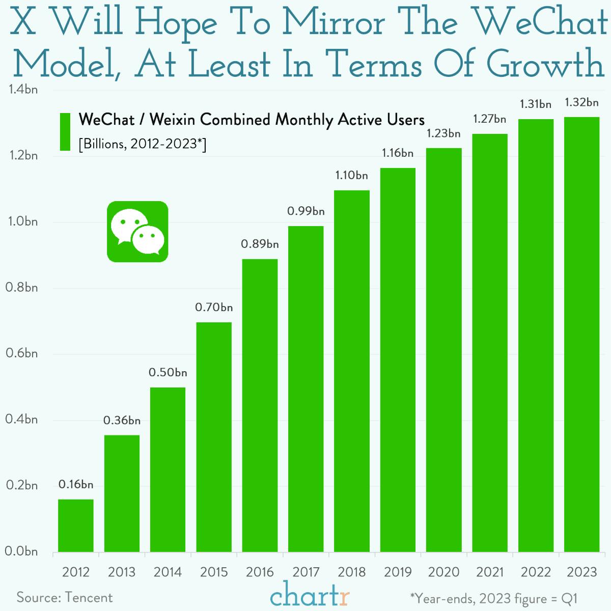 All in one: Twitter is now X, as Musk looks to build a "super-app" thumbnail