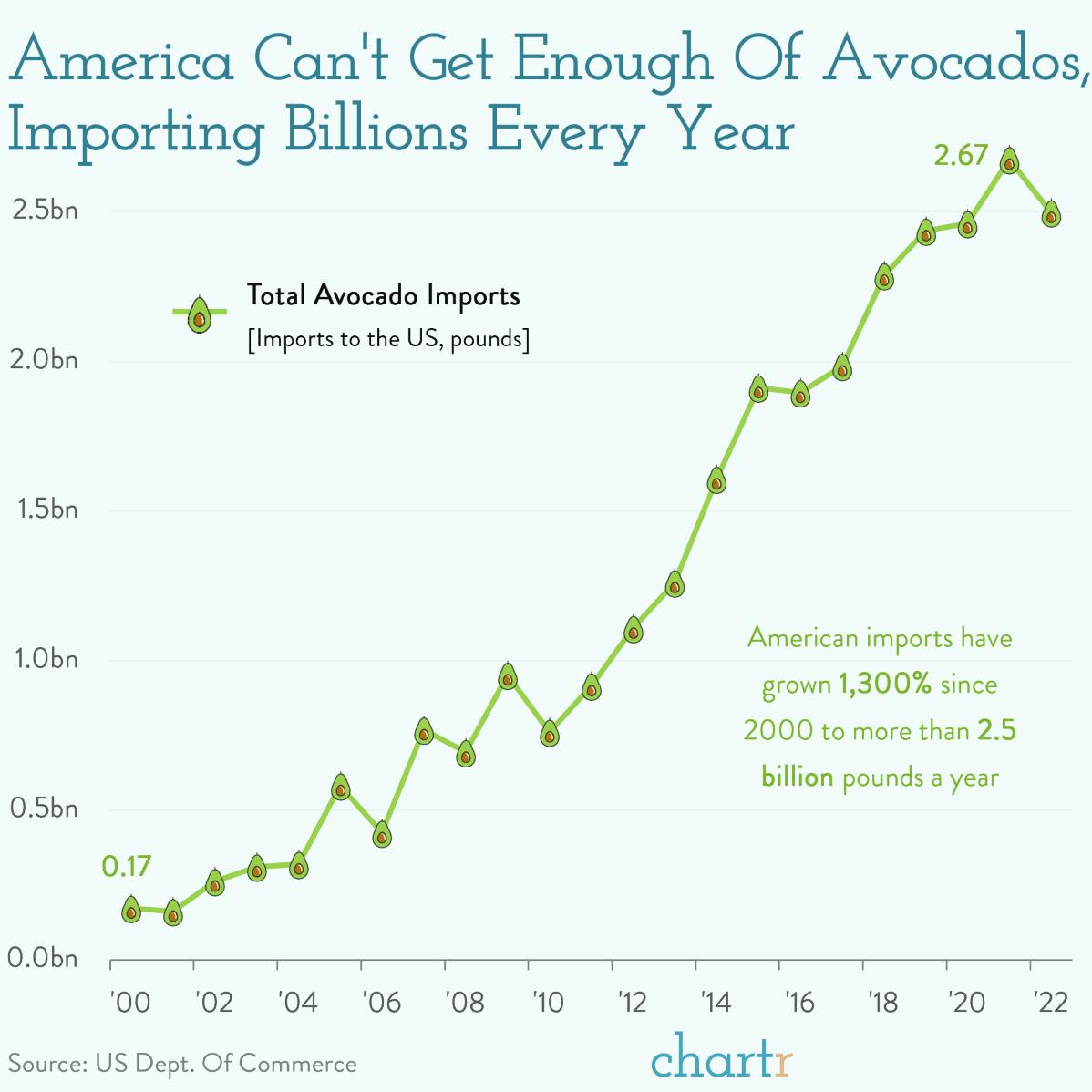 Ripe for disruption: A new type of avocado has emerged thumbnail