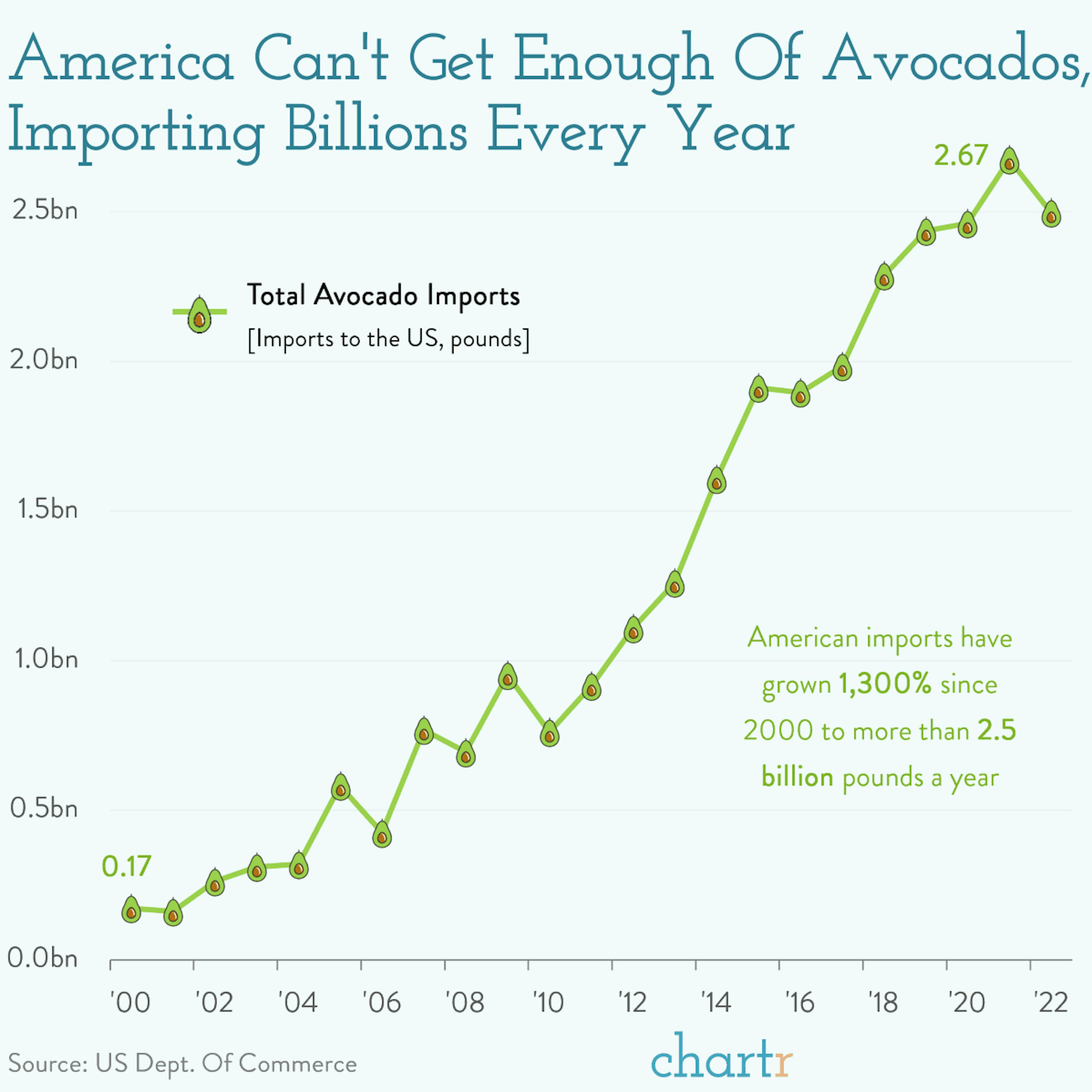 Ripe for disruption: A new type of avocado has emerged