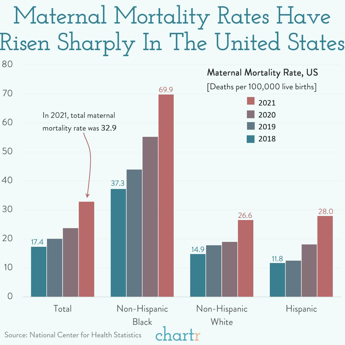 Maternal mortality: The latest figures are cause for concern thumbnail