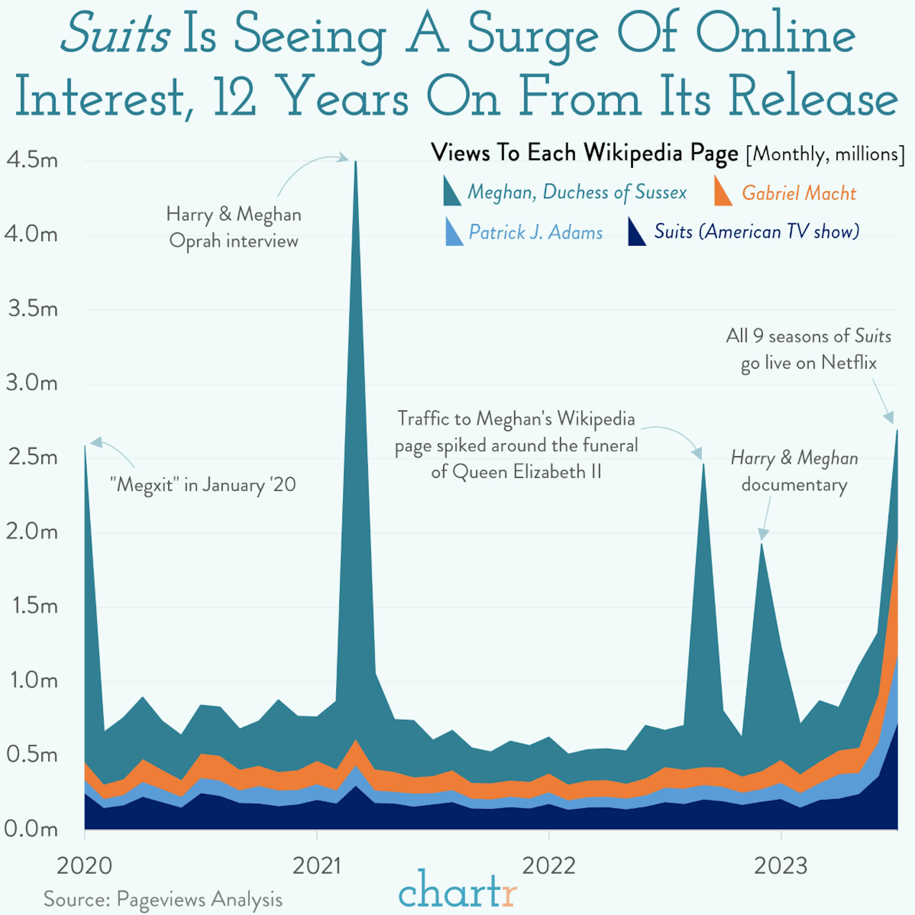 Strong Suits: The legal drama's a Netflix hit