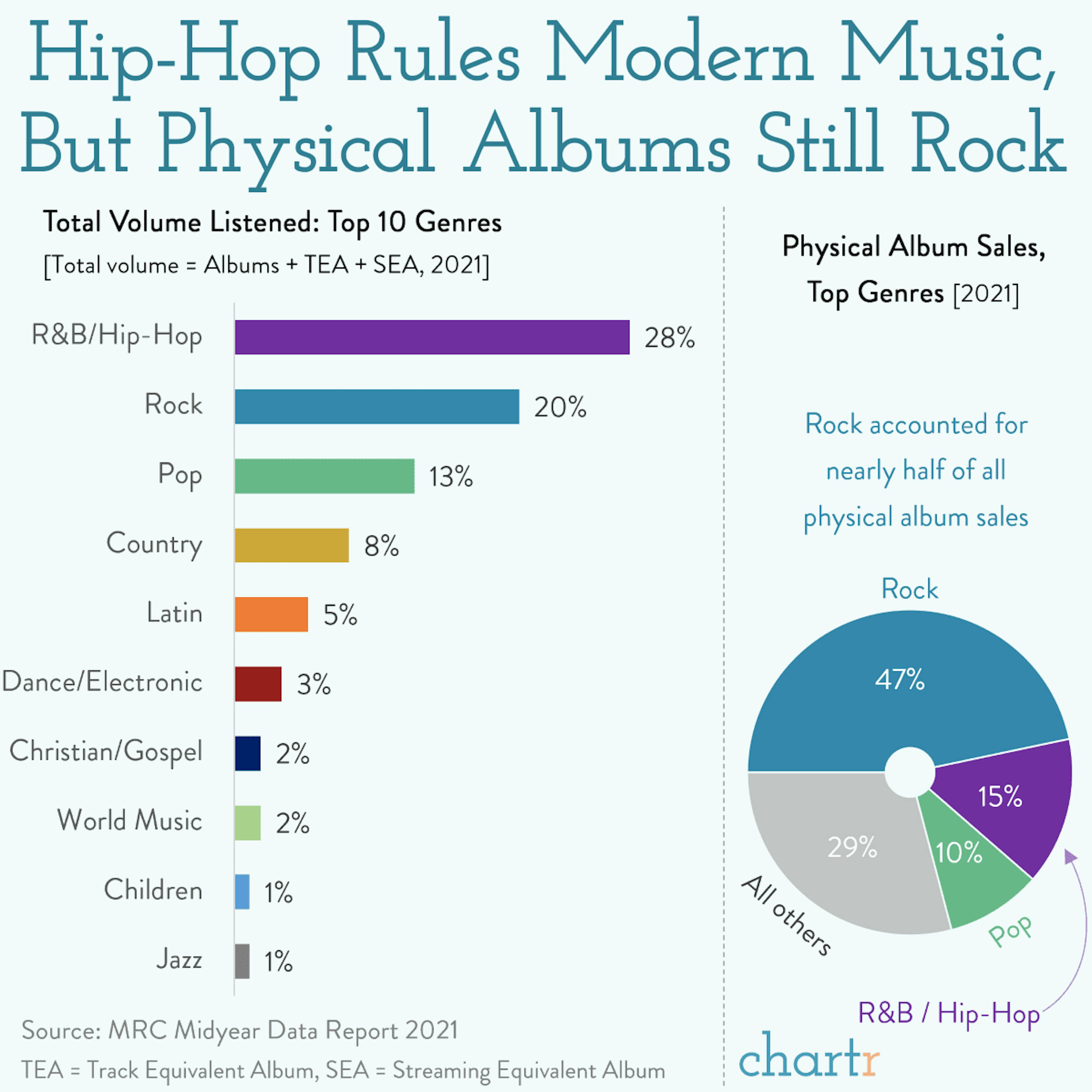 Happy birthday hip-hop: The country's favorite music genre is halfway to 100