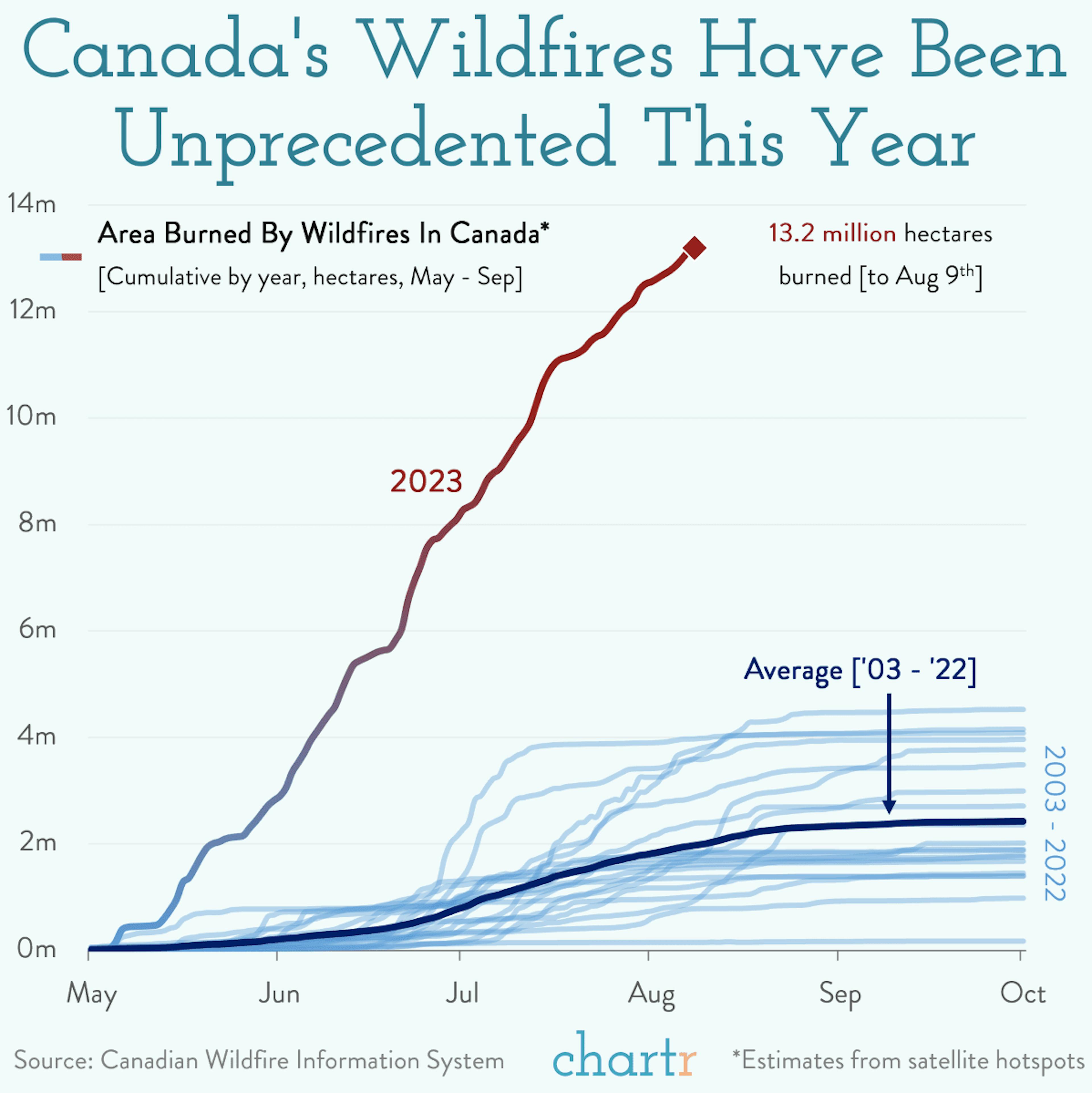 Burning: Canada's wildfires are unprecedented
