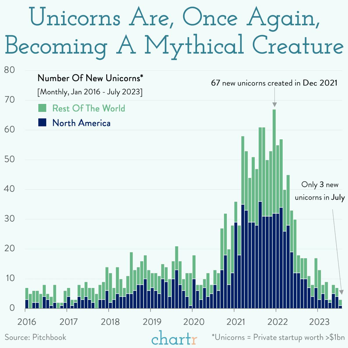 Mythical creatures: Unicorns are rare again thumbnail