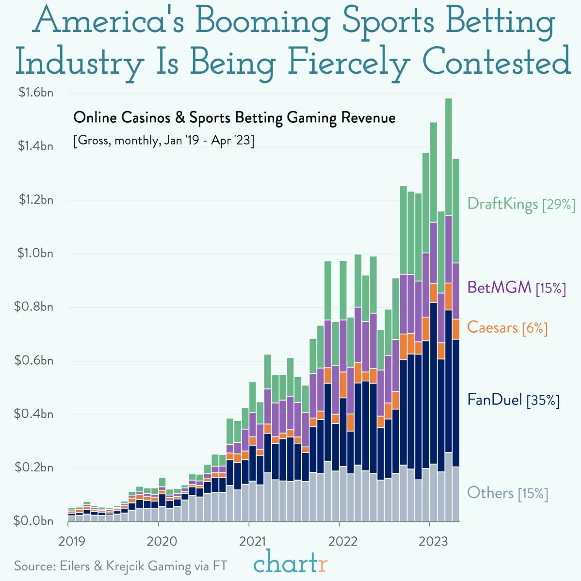 Couldn't resist: ESPN is jumping into sports betting thumbnail